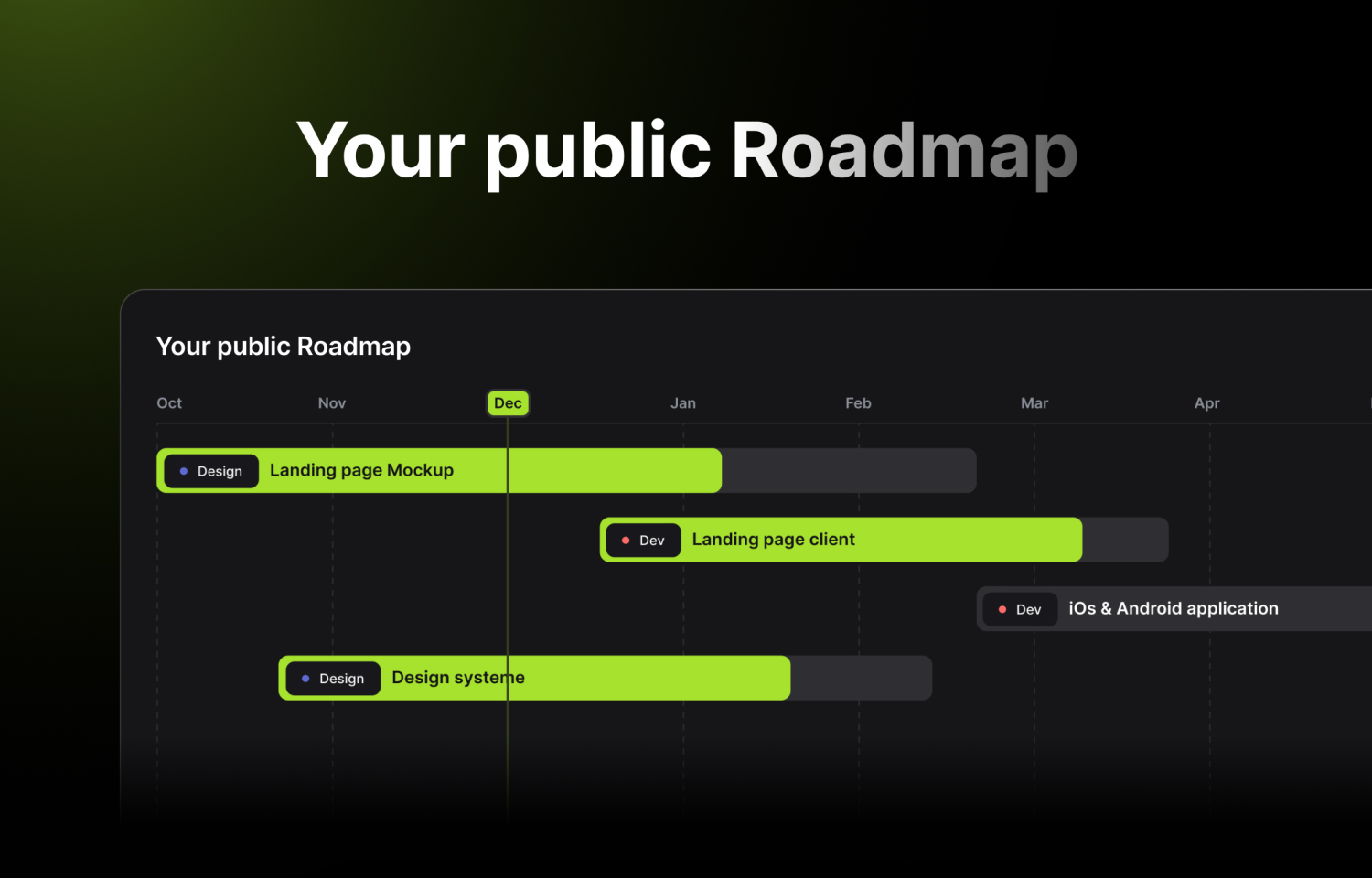 Timeline of a public roadmap in Steelsync