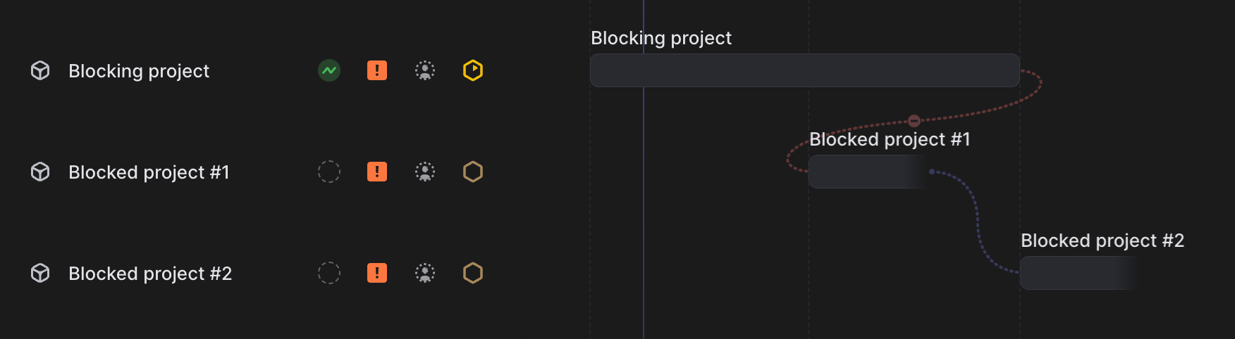 blocked and blocking projects visualized in a timeline with lines connecting them