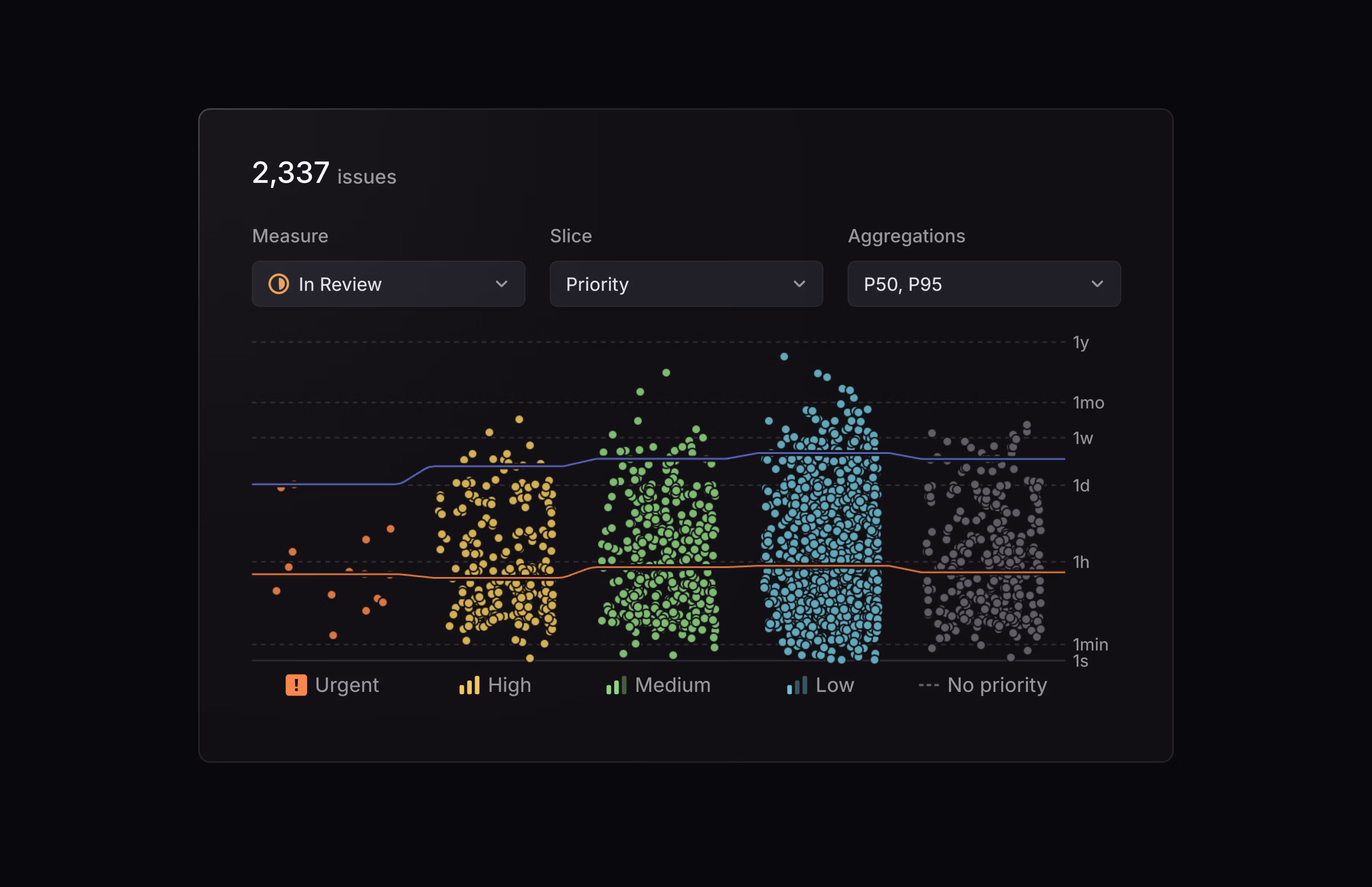 A screenshot of time in status in the Insights panel