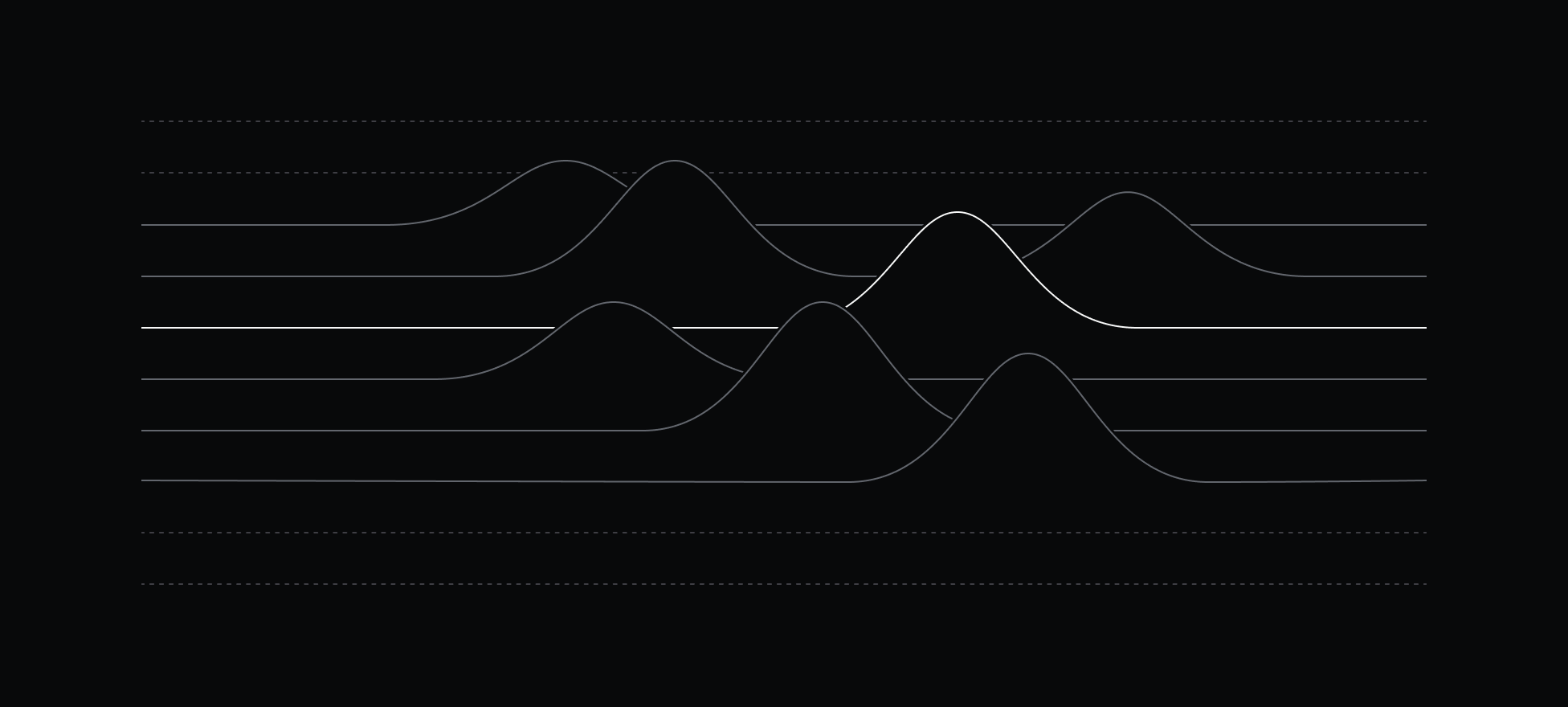 Image depicting a line moving across the screen over abstract mountainscape. 