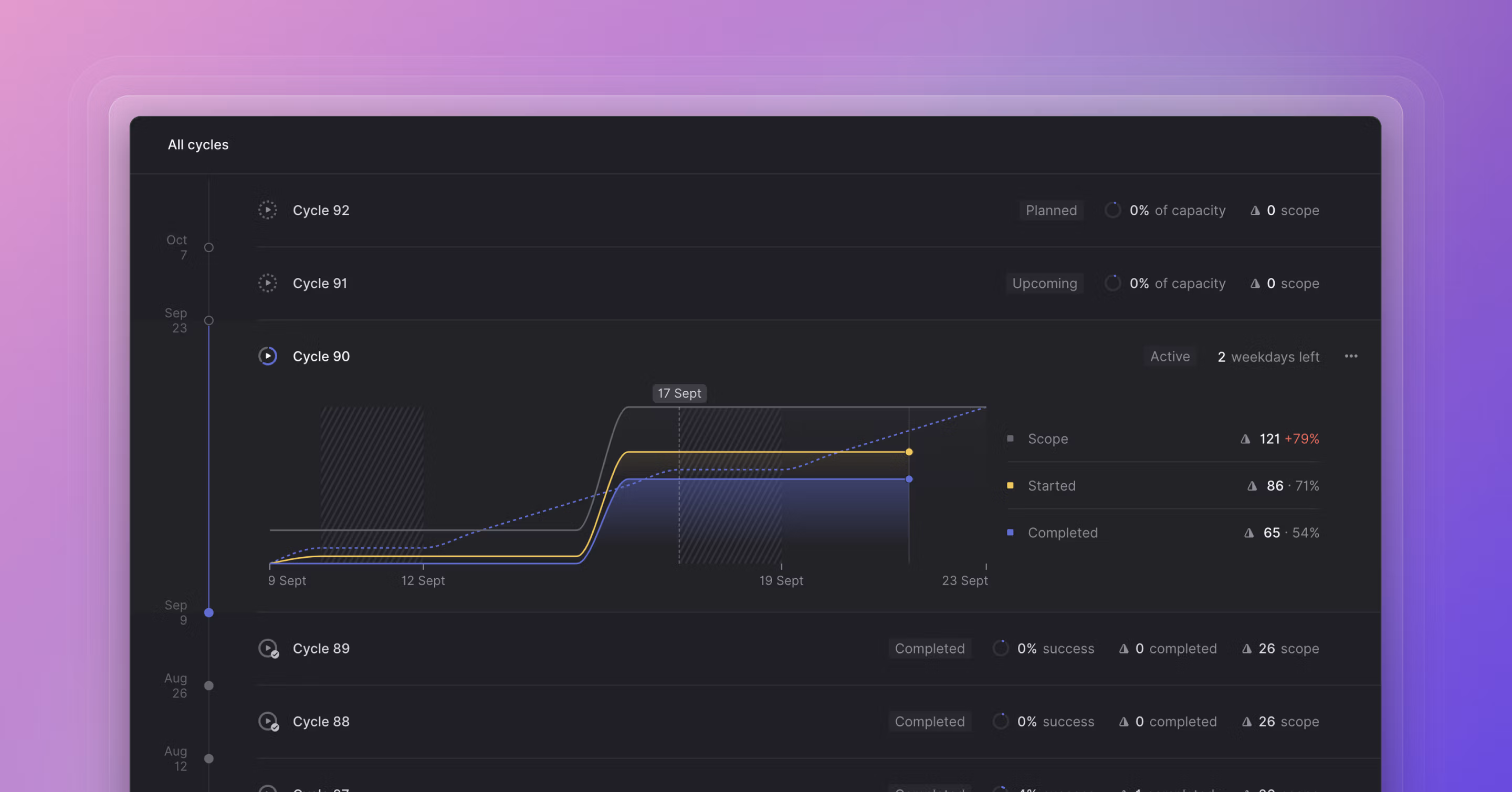 Cycle graph visual showing progress