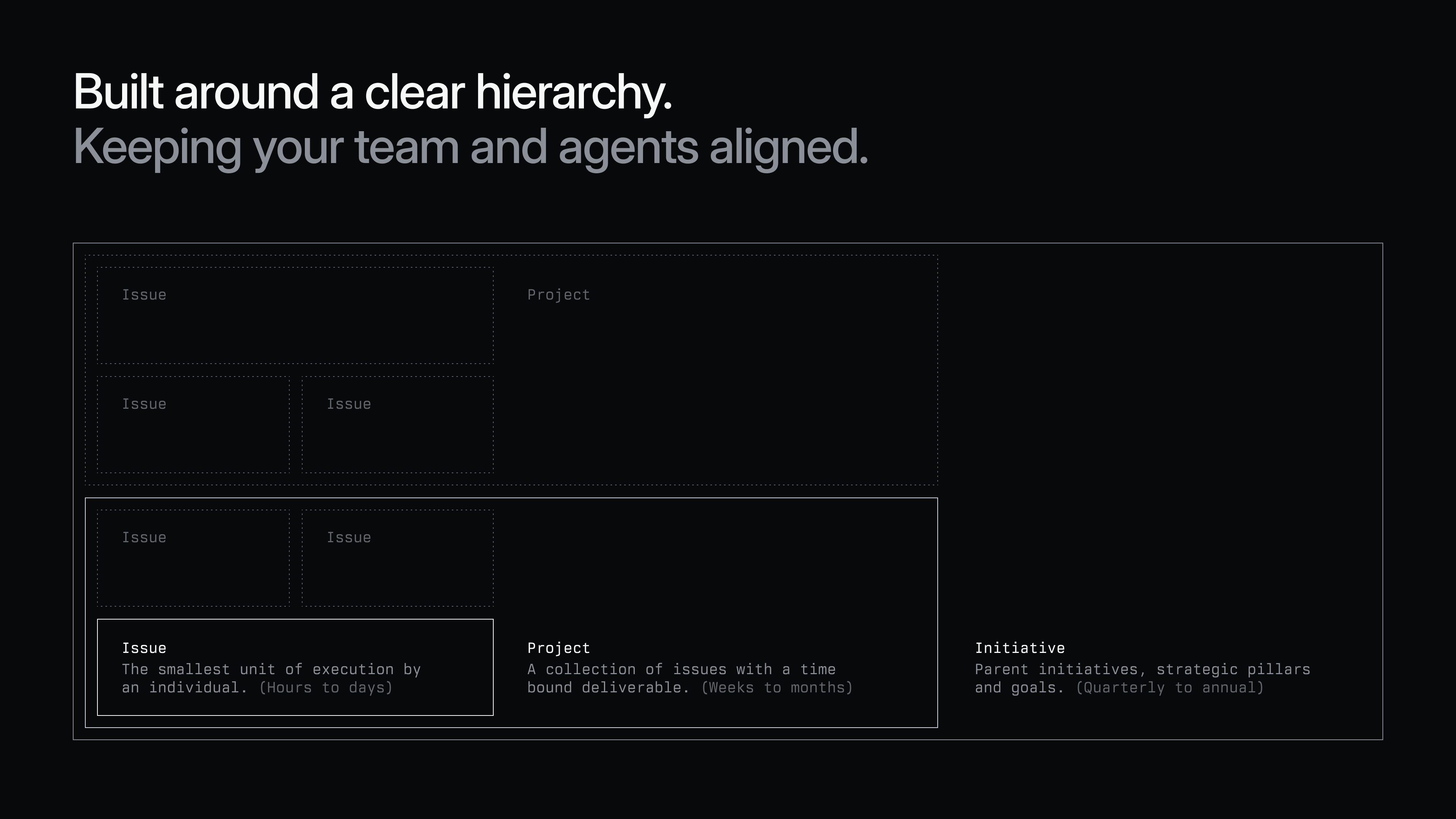 Team hierarchy in Linear.