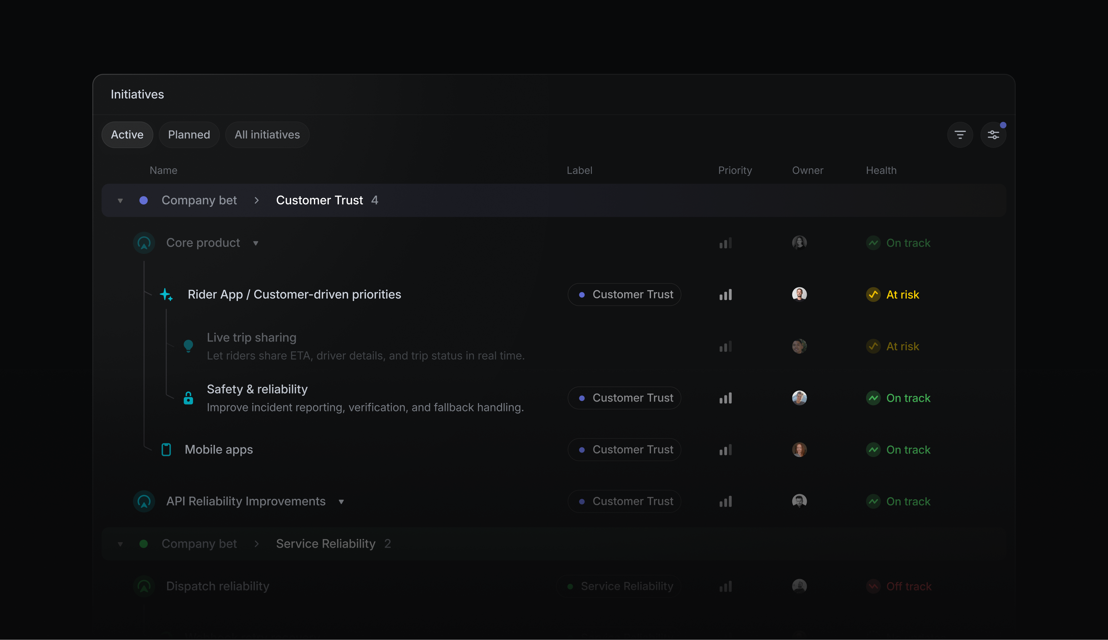 Top-level initiatives page on a workspace level showing initiatives grouped by "Company bet" label. Every initiative has an explicit priority assigned.