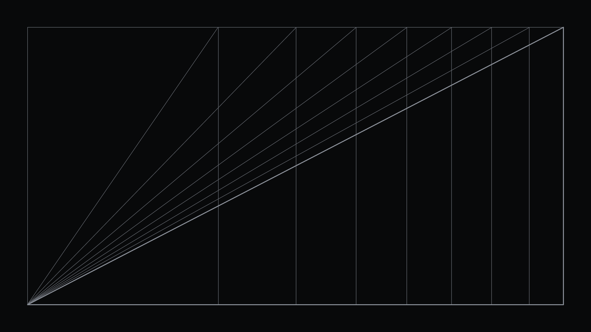 Sharing Linear’s growth with the people building it