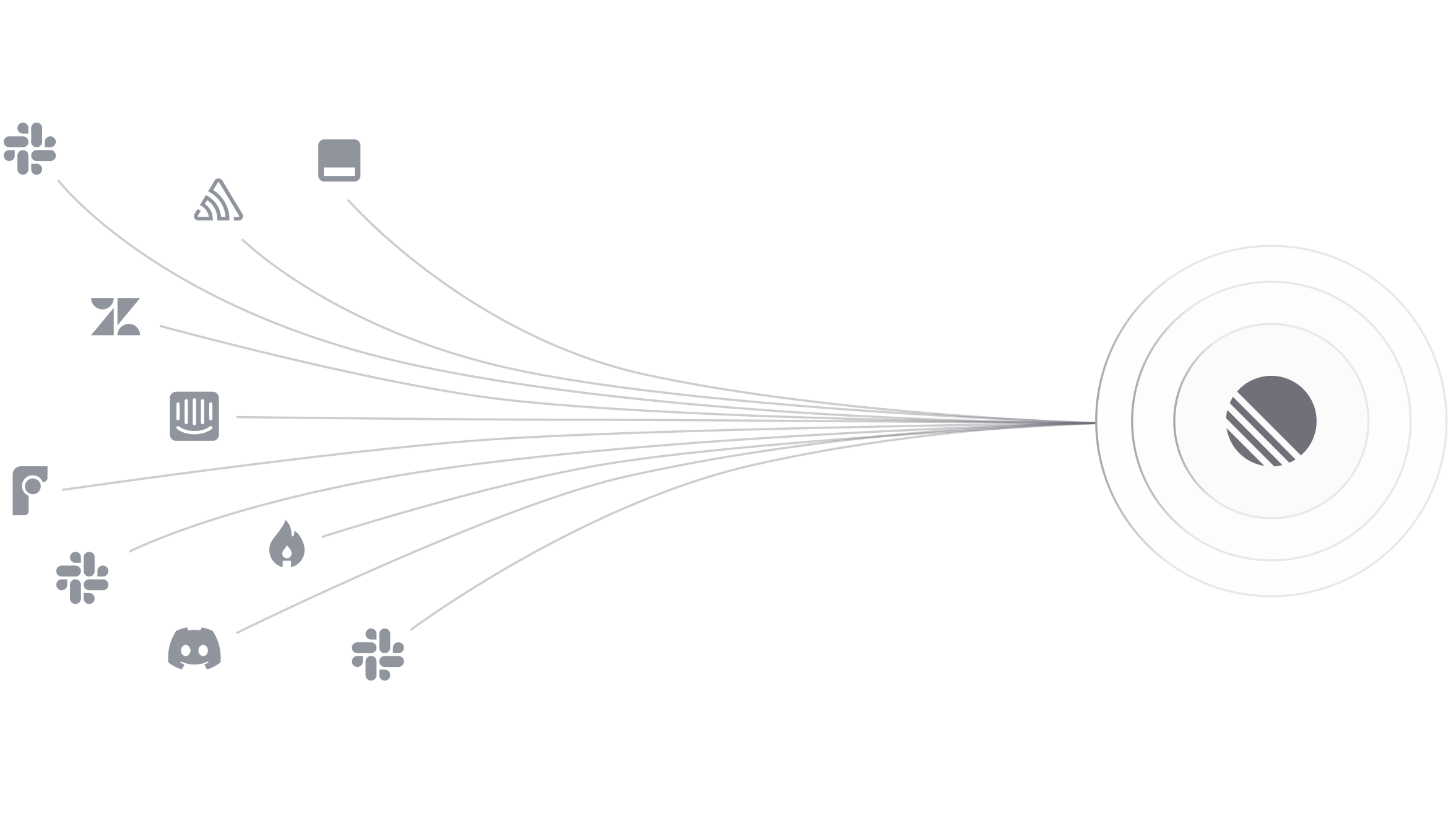 An infographic that shows different data sources (Slack, Front, Intercom) that feed into Linear