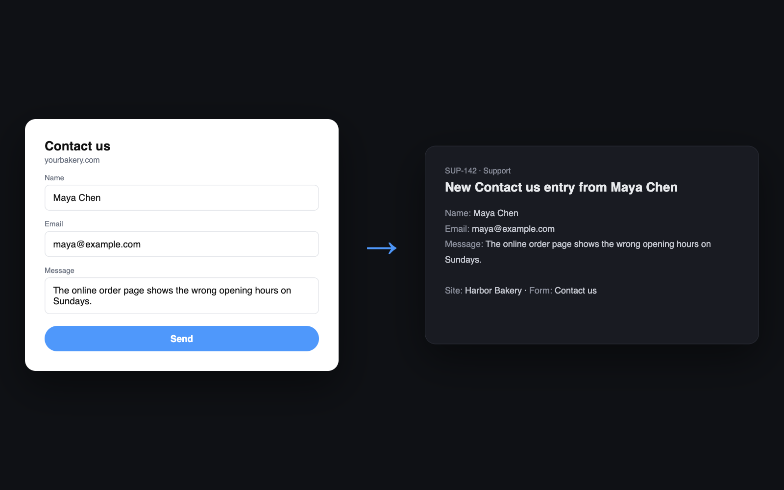 A message sent through a form on your WeInc website arrives in Linear as a new issue