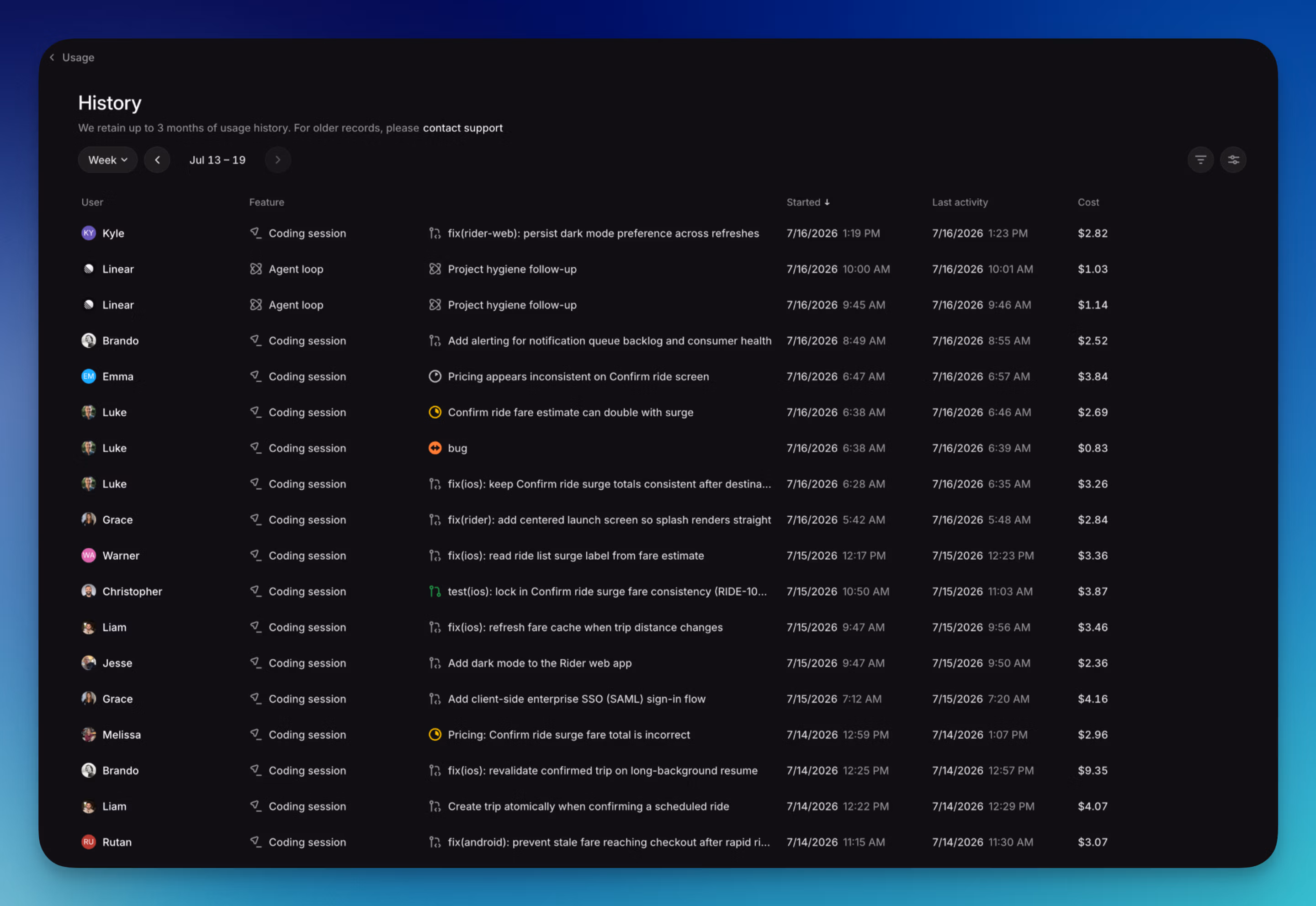 Usage history