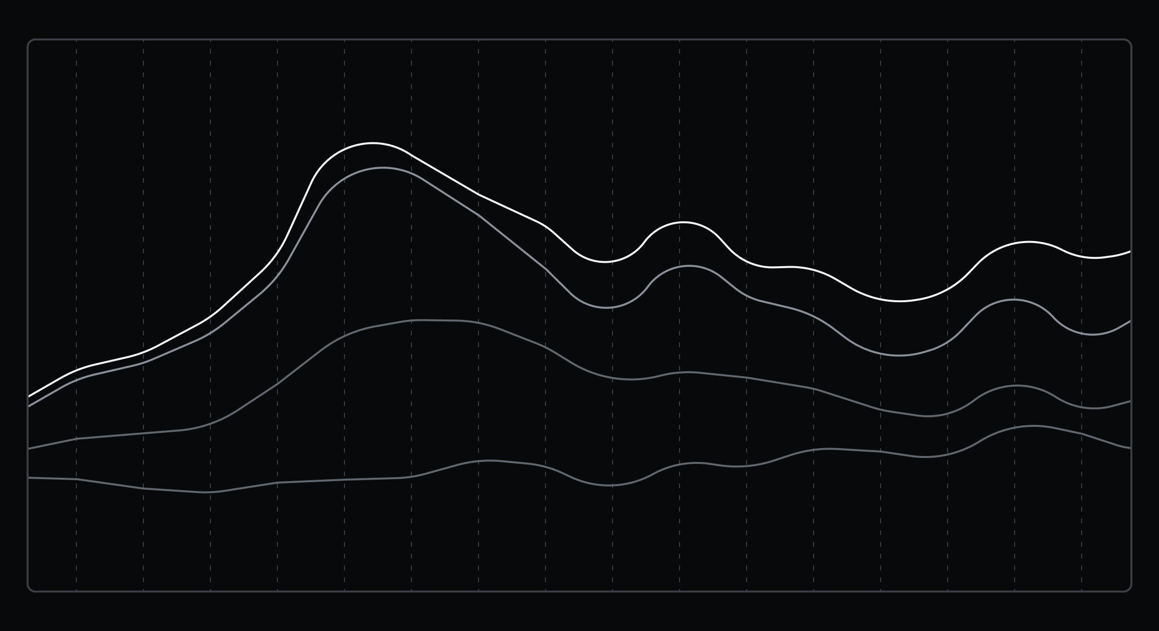 An illustration of a line graph