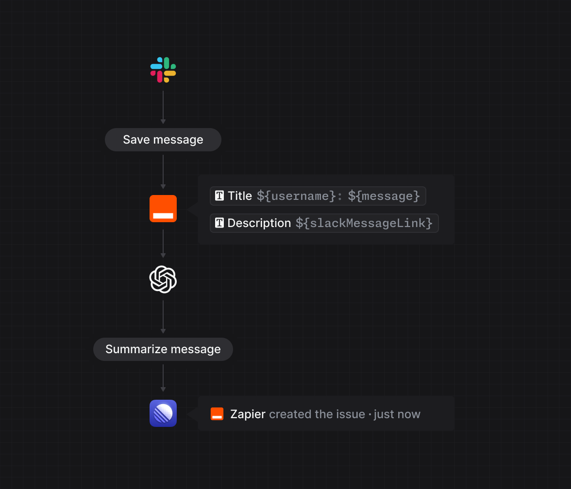 The flow for having messages marked as scheduled in Slack automatically create issues in Linear for you with AI-summarized descriptions.