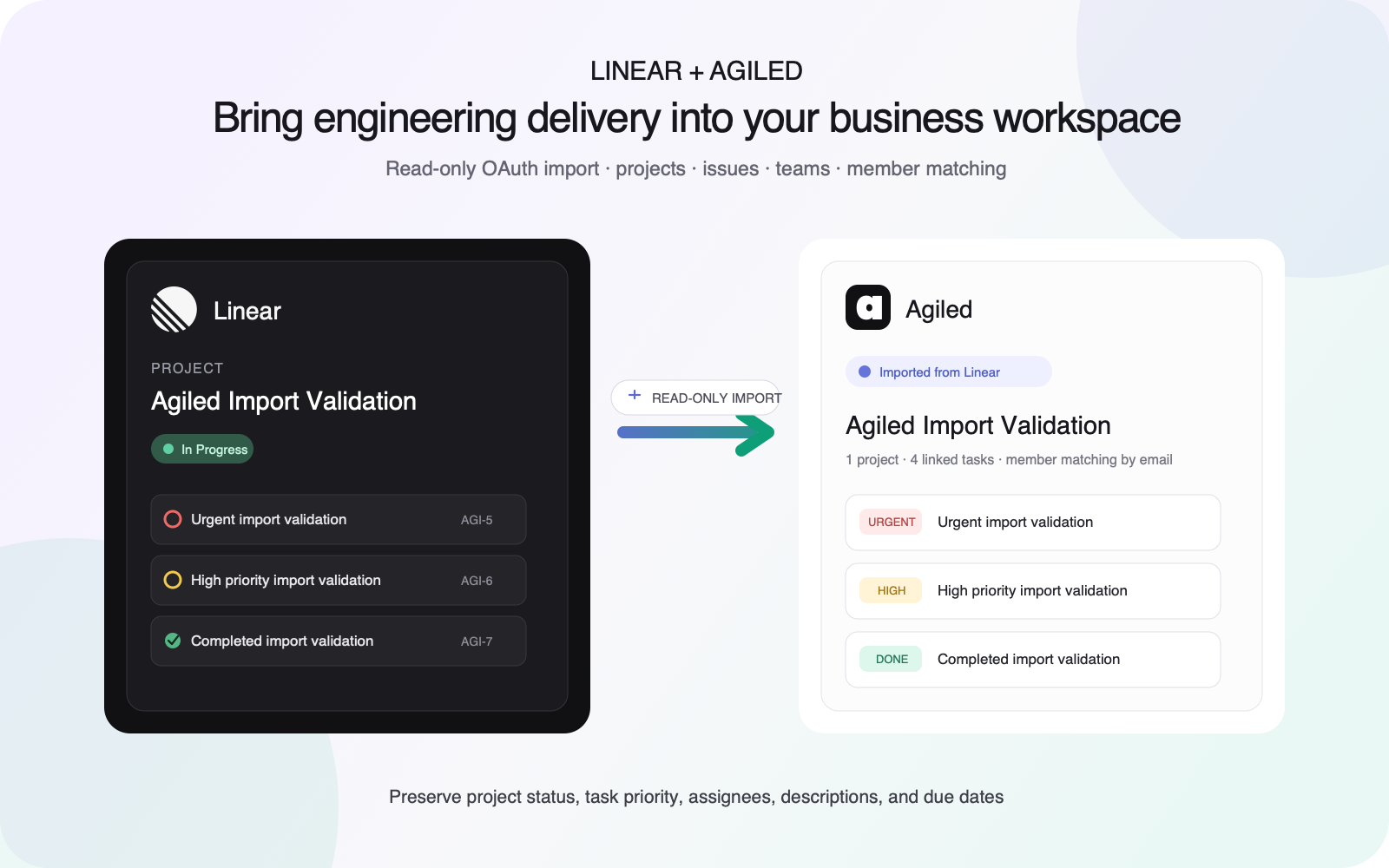 agiled bringing issues into the agiled platform