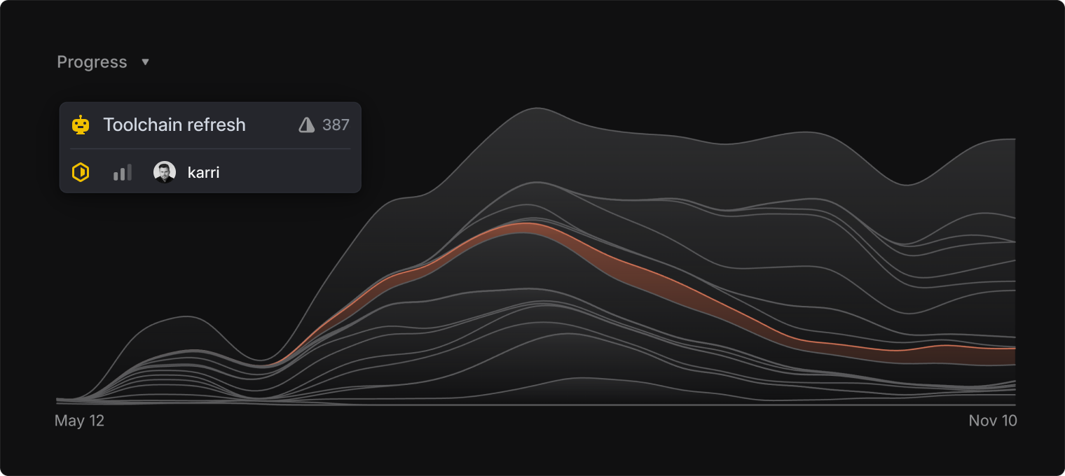 Graph of projects in an initiative, with toolchain refresh in focus