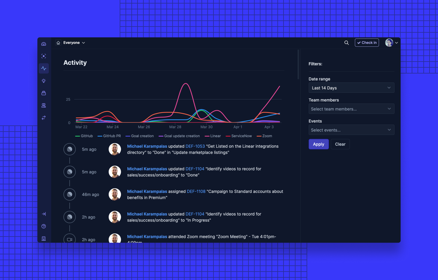 Status Hero interface showing line chart dashboard of activity