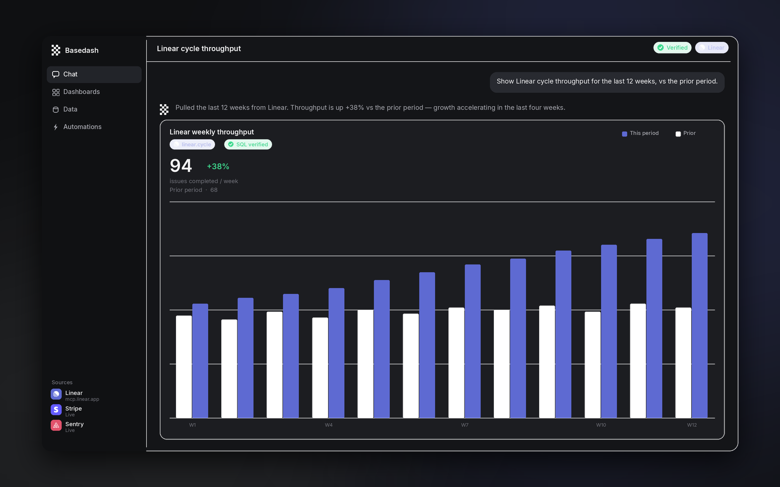 Basedash interface 