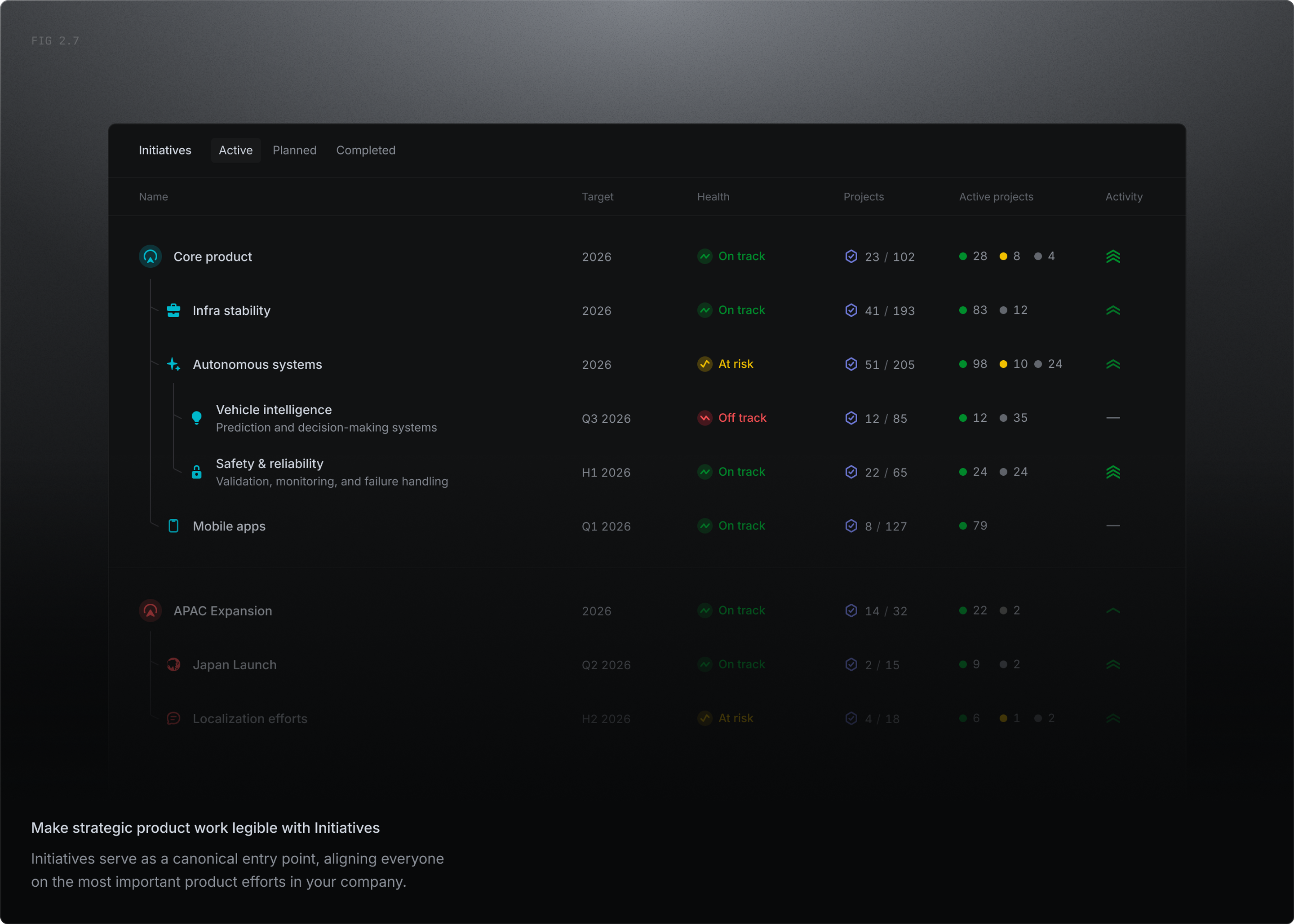 Linear UI showing Initiatives