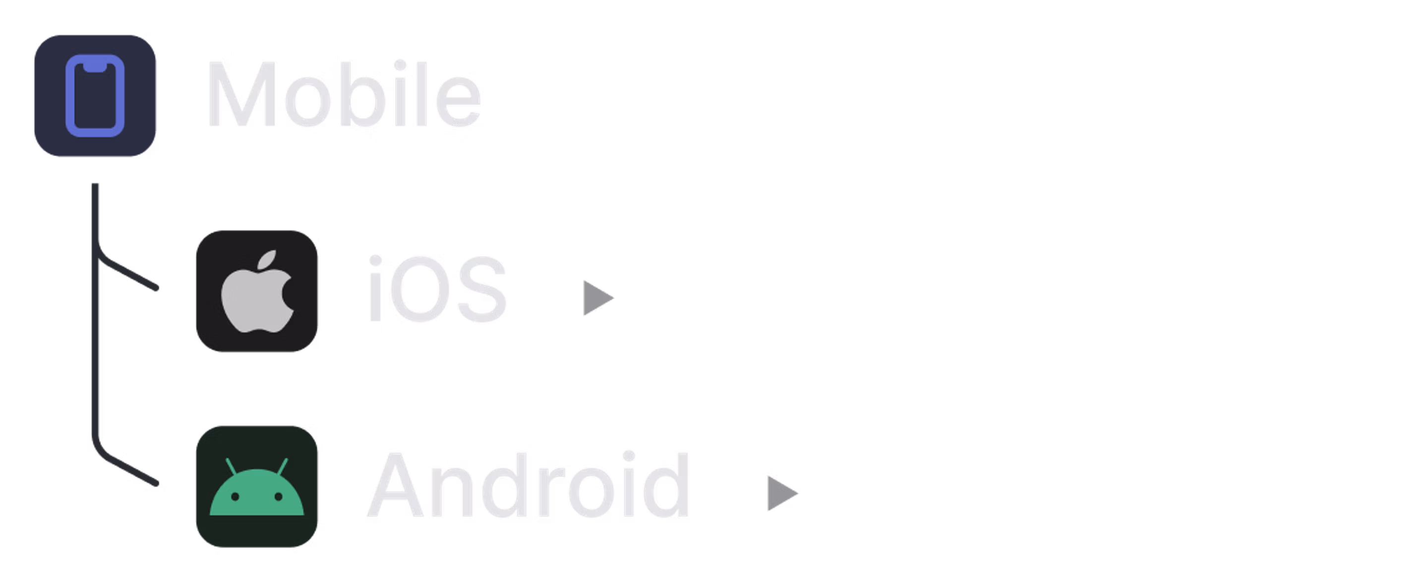 Sub-teams
