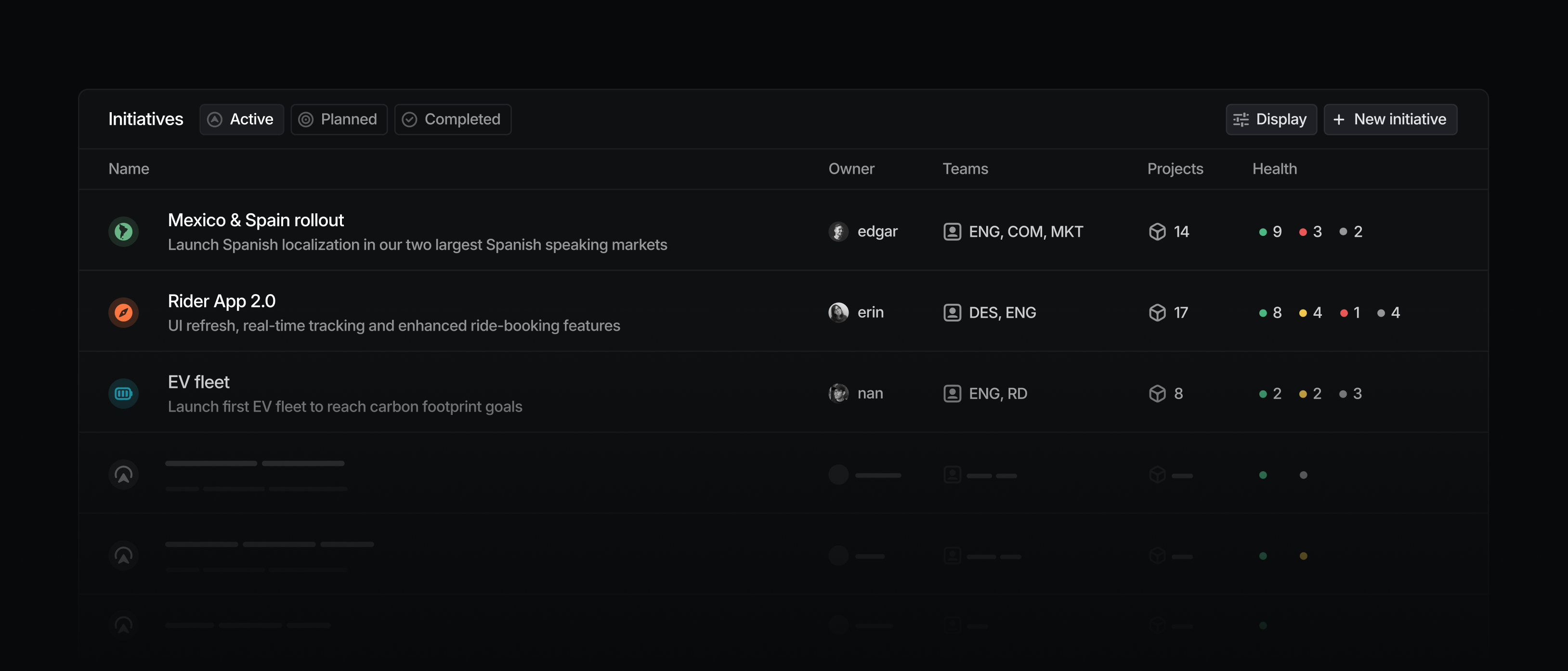 List of Active initiatives showing the name, short description, owner, teams, number of projects, and project health. Project health appears as green, yellow, red, and gray dots with numbers next to them.