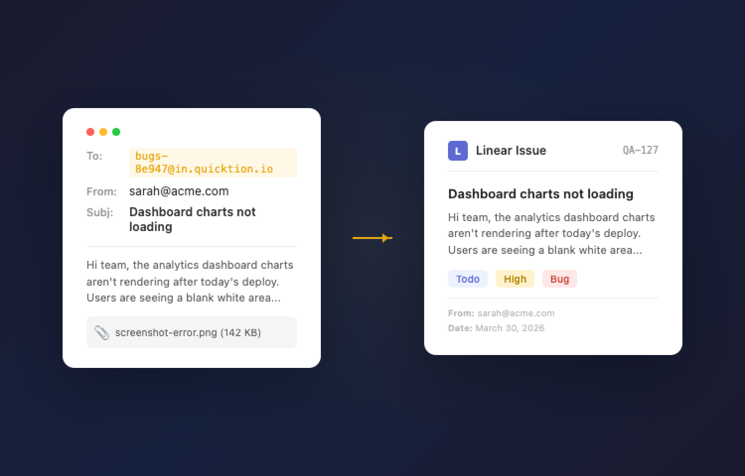 Forward an email and it becomes a Linear issue with defaults applied