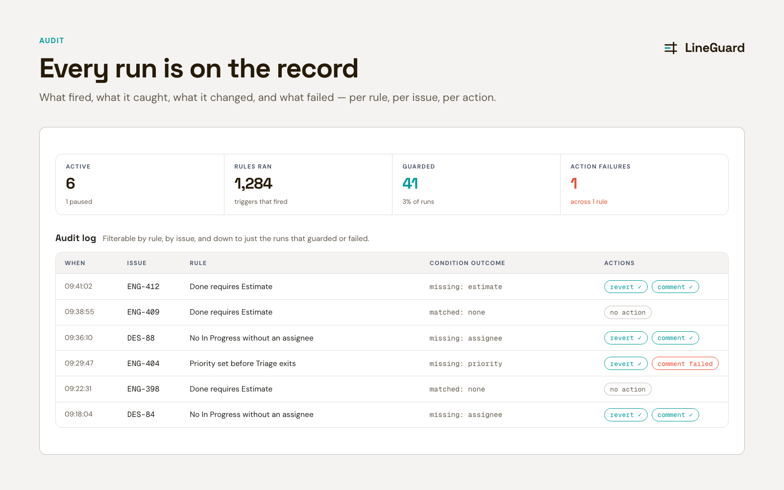 lineguard audit logs page