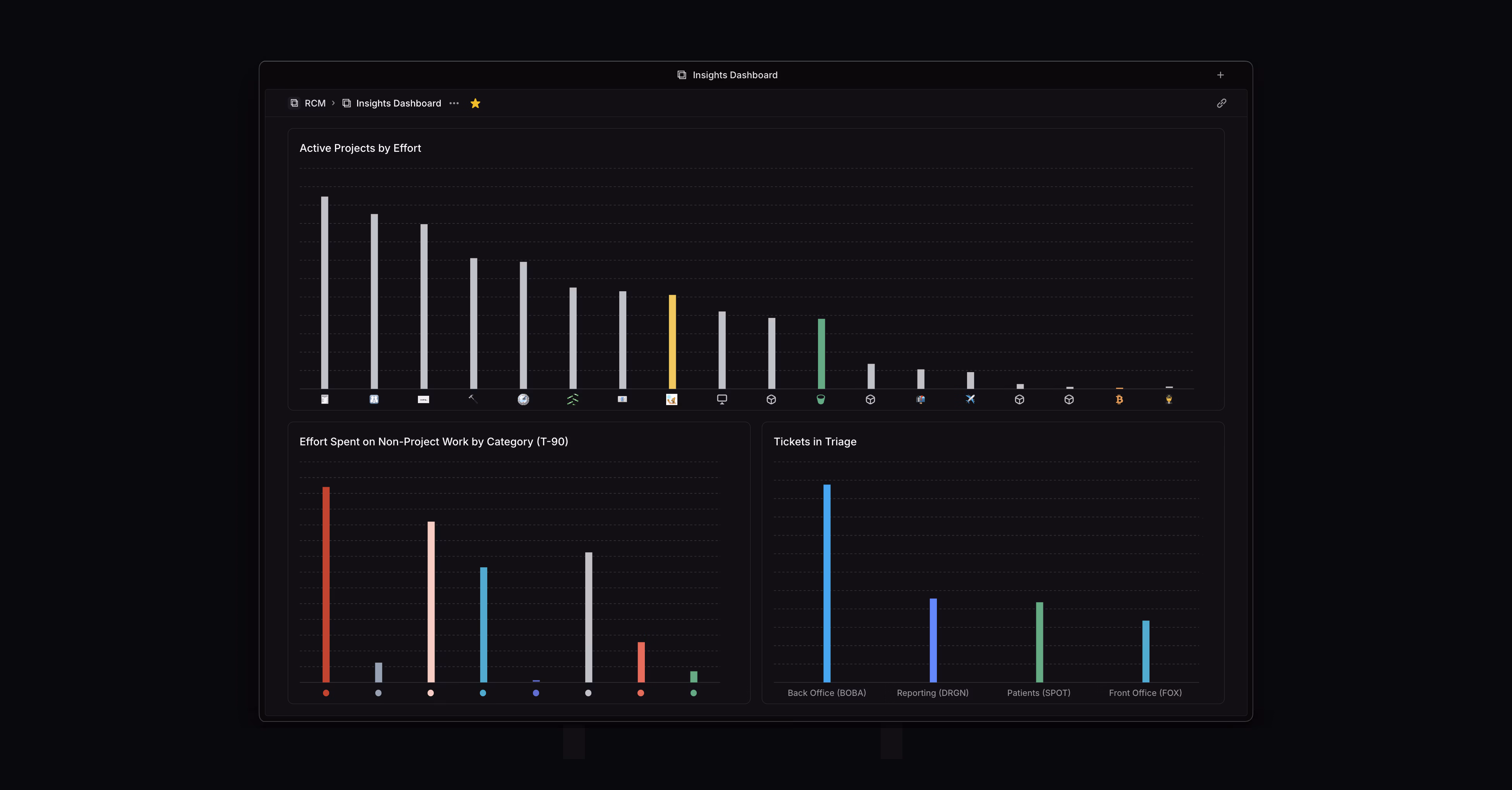 The top chart shows cumulative effort across all active projects. It helps teams explain delivery timelines and surface cases where a project is taking more time than expected. The bottom chart splits out time spent outside of projects on feature requests, operational work, and more.