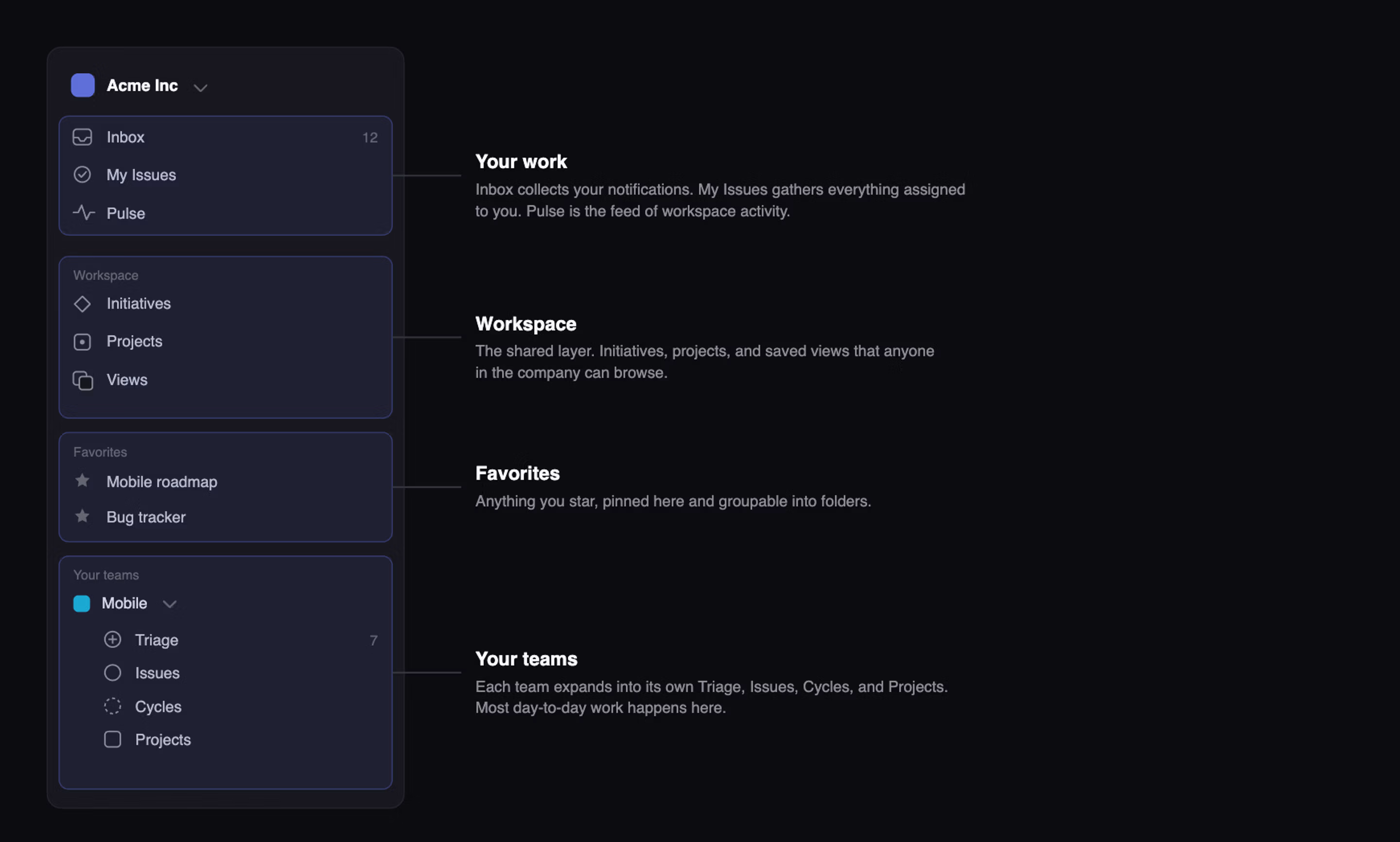 Sidebar in Linear.