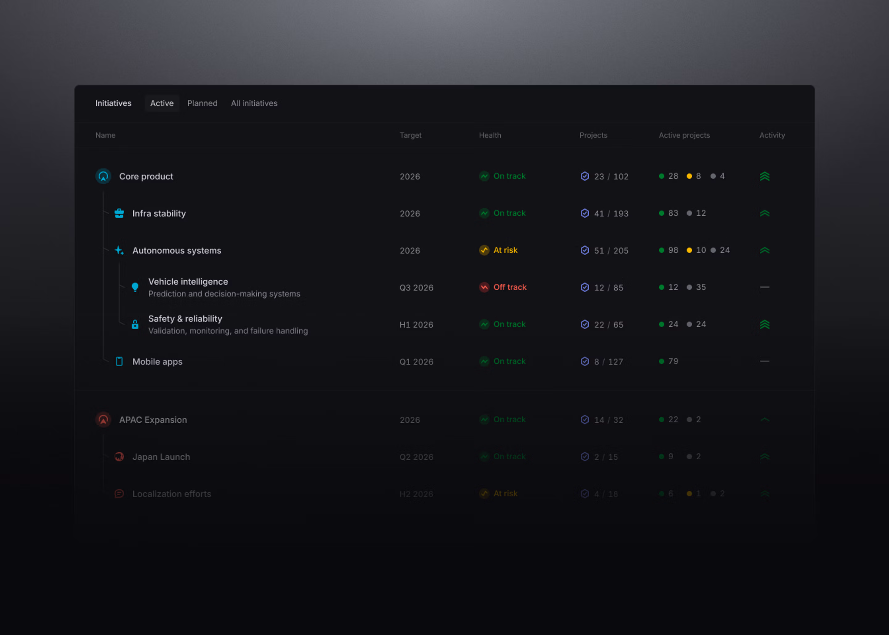 Initiatives on a Linear workspace called RideShare