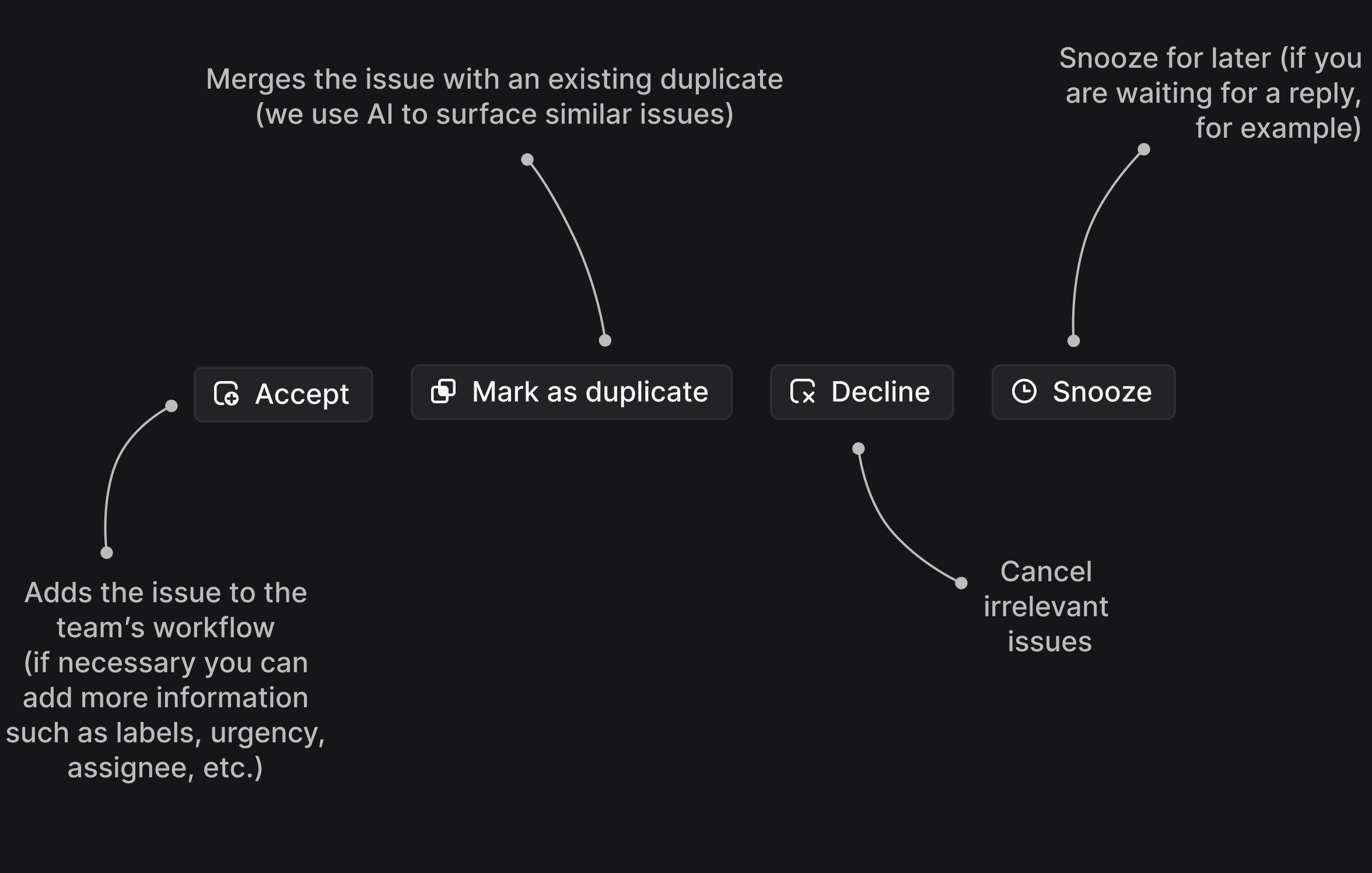 A screenshot of the 4 different controls in the Linear Triage inbox: Accept, Mark as duplicate, Decline, and Snooze