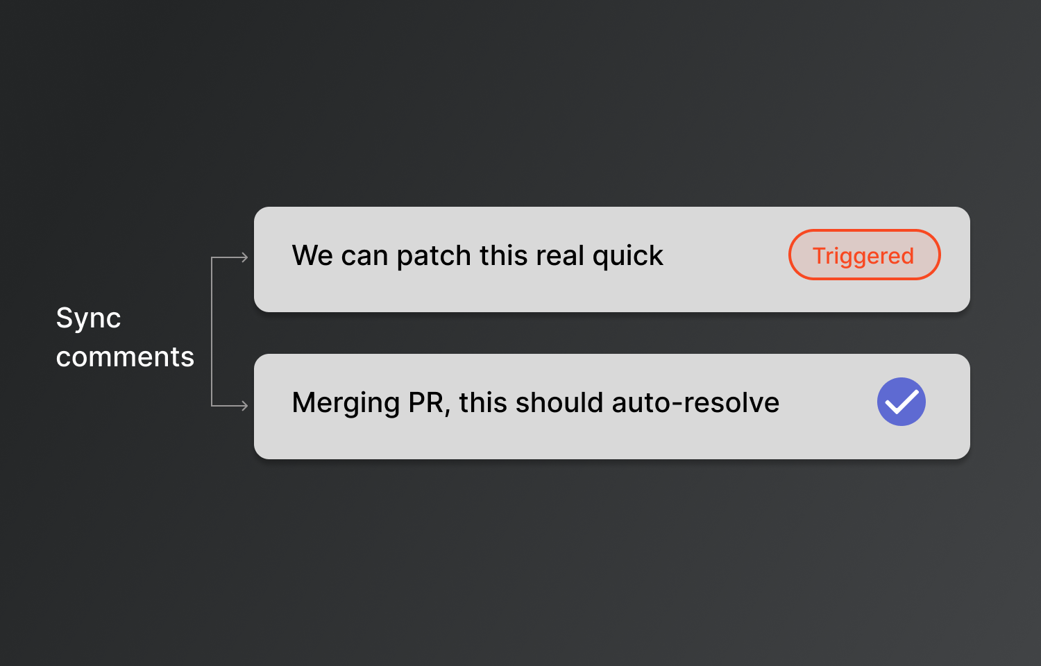 Spike showing it can sync comments on an incident to Linear