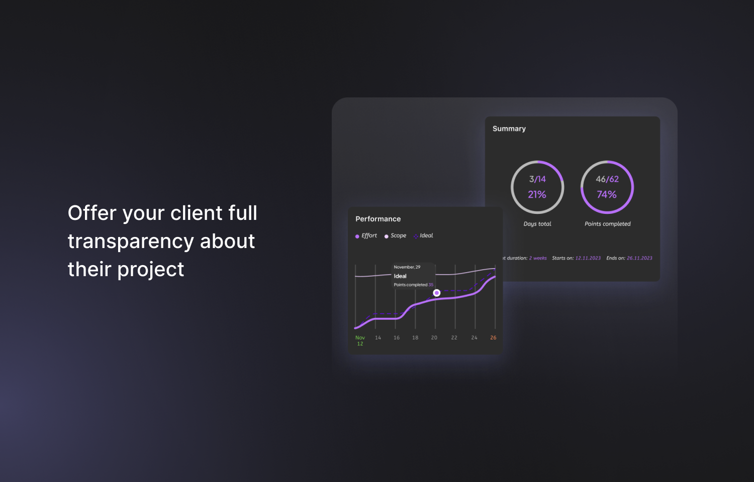 Dashboards with graphs in cycle reports interface