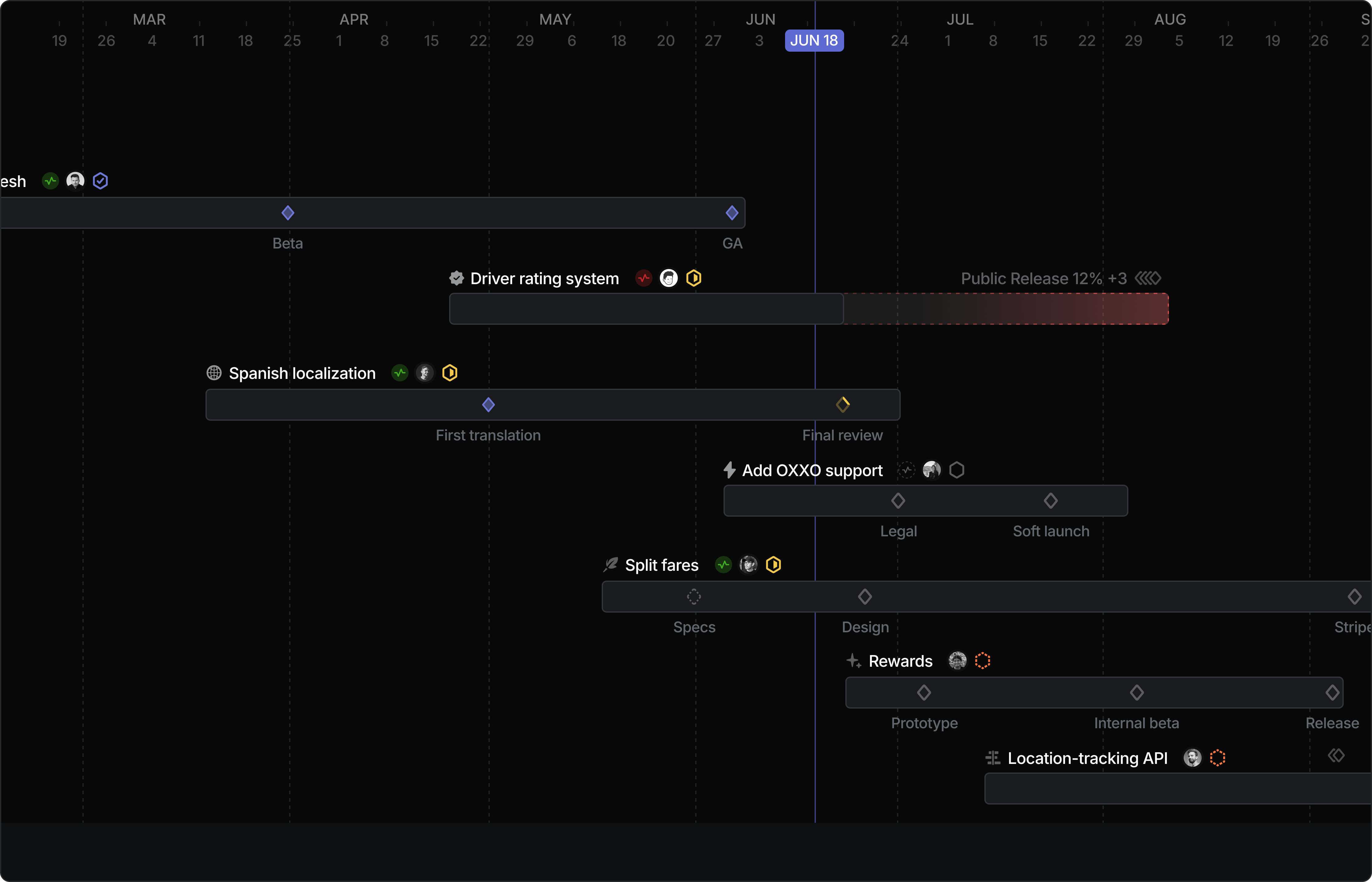 Timeline view