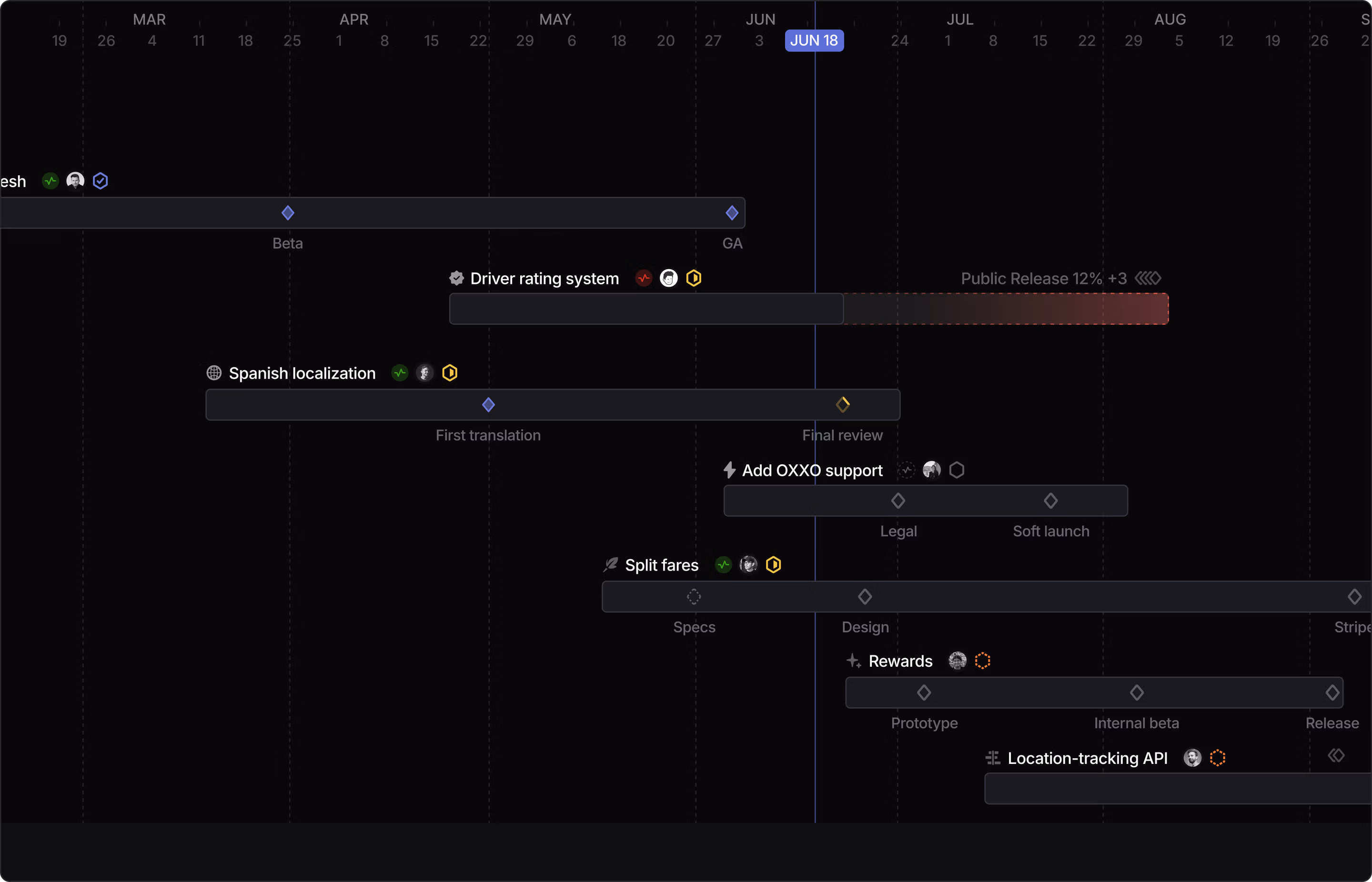 Project timeline