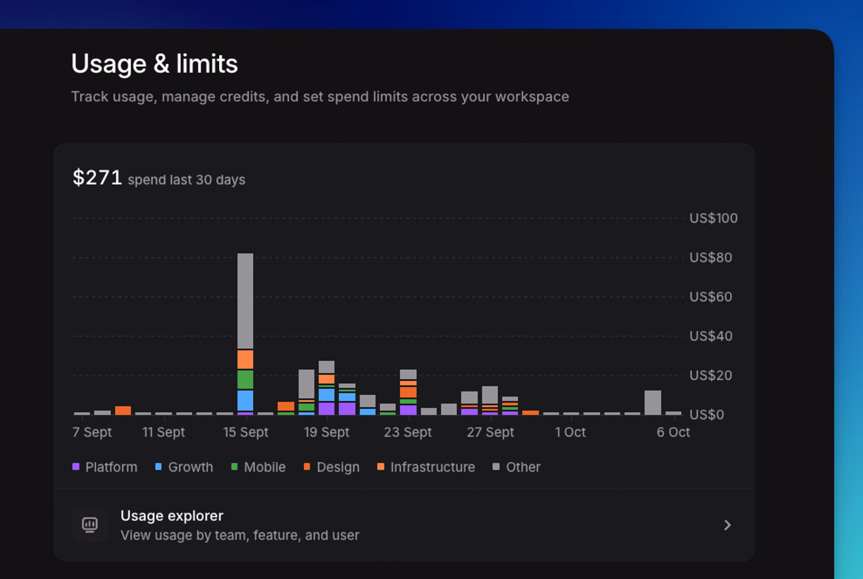 Usage and limits overview