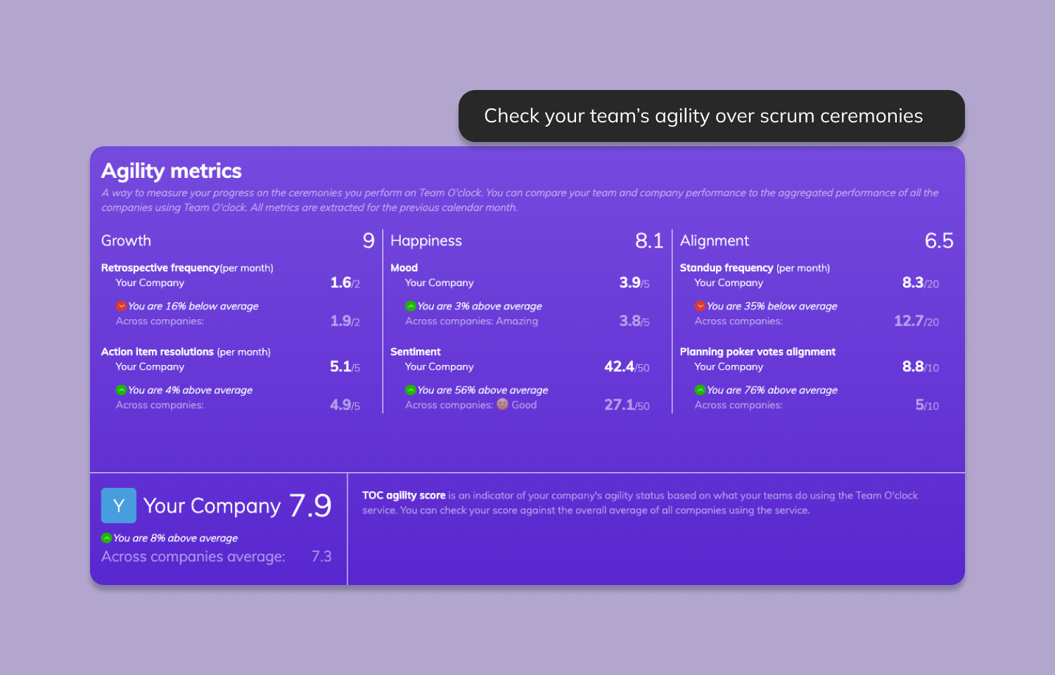 Team O'clock interface showing agility metrics