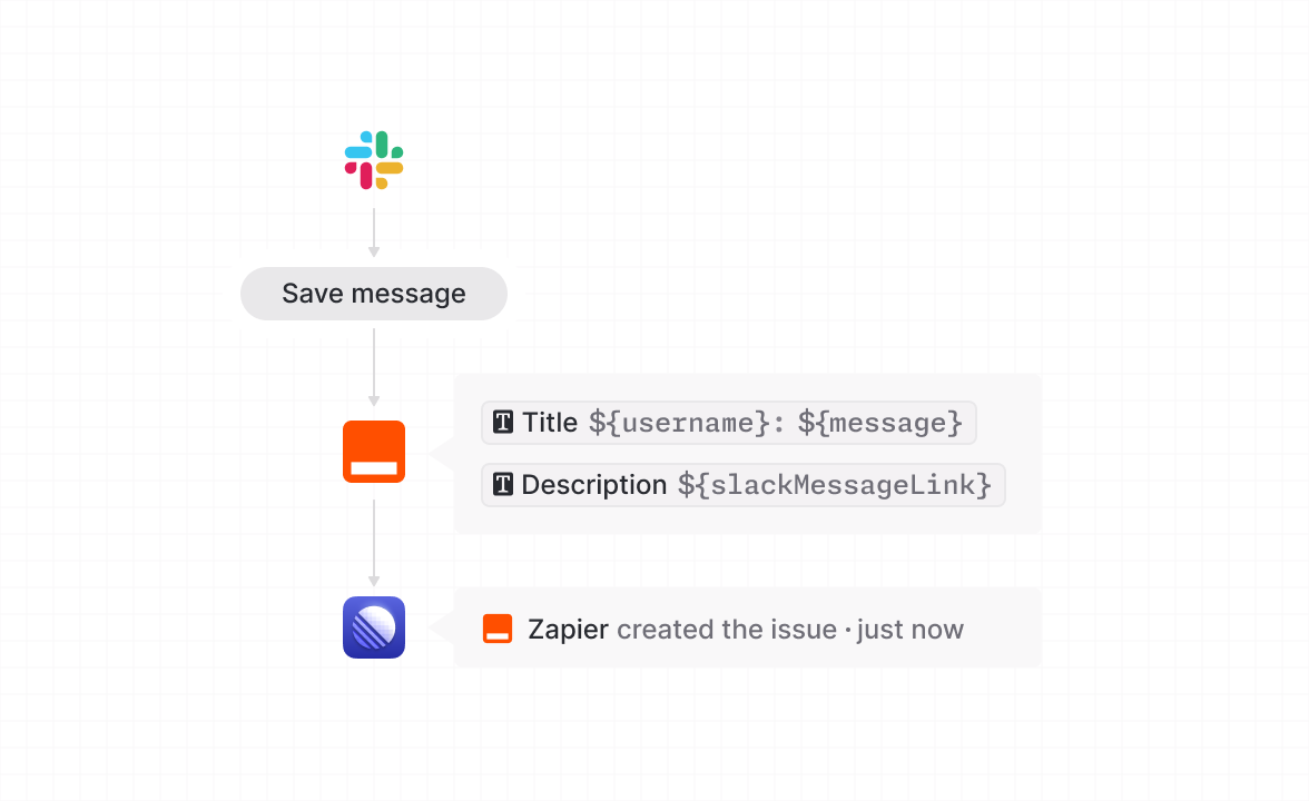 The flow for automatically creating issues in Linear based on your saved Slack messages.