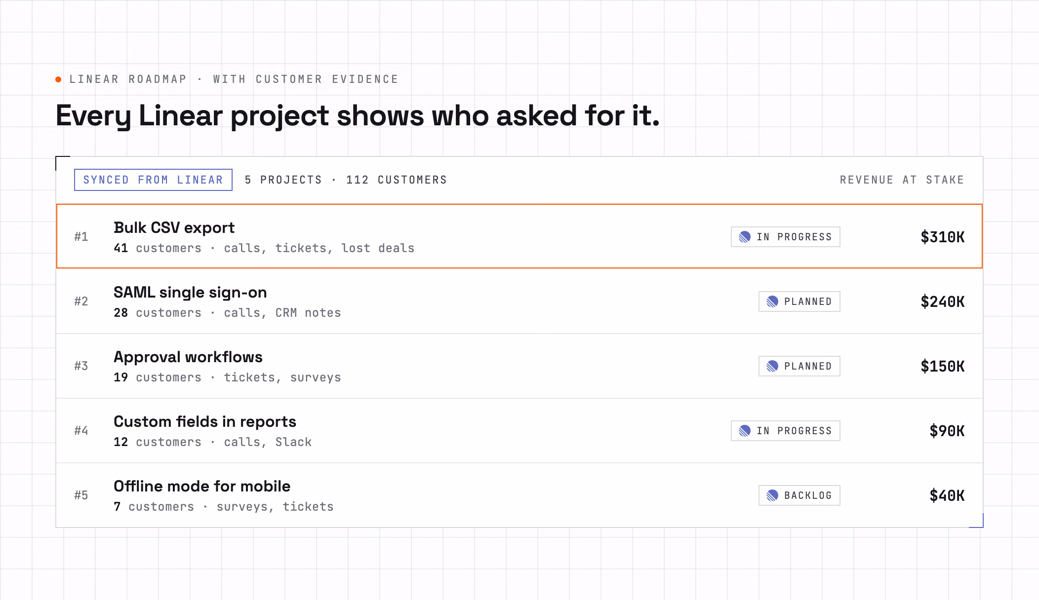 closed loop showing linear projects