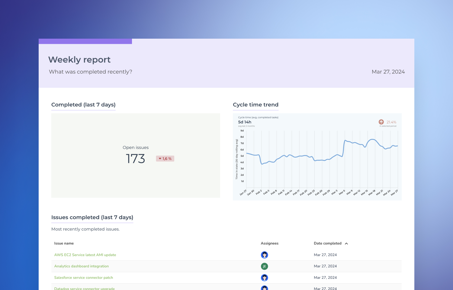 Screenful dashboard of a weekly report