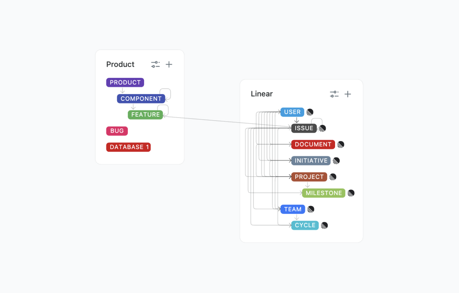 Linear data sources connected to Fibery features