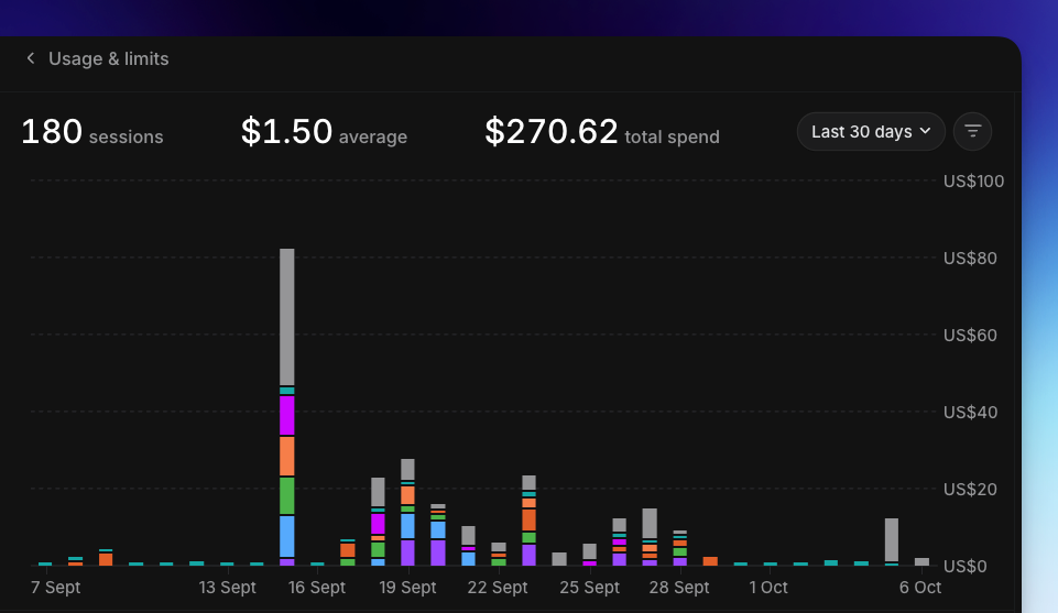 Usage explorer summary and spending chart