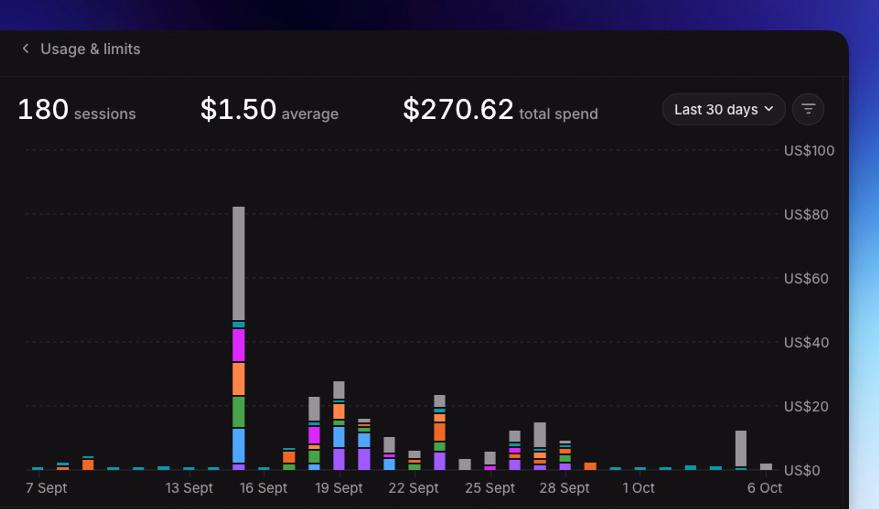 Usage explorer summary and spending chart