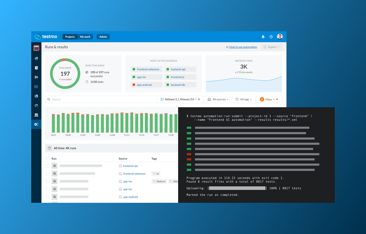 Testmo interface and terminal app