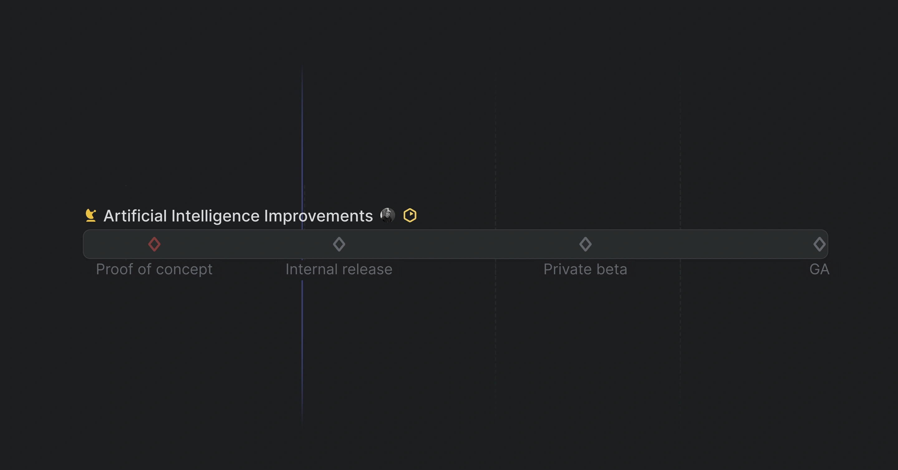 View of a project with milestones and data overlayed