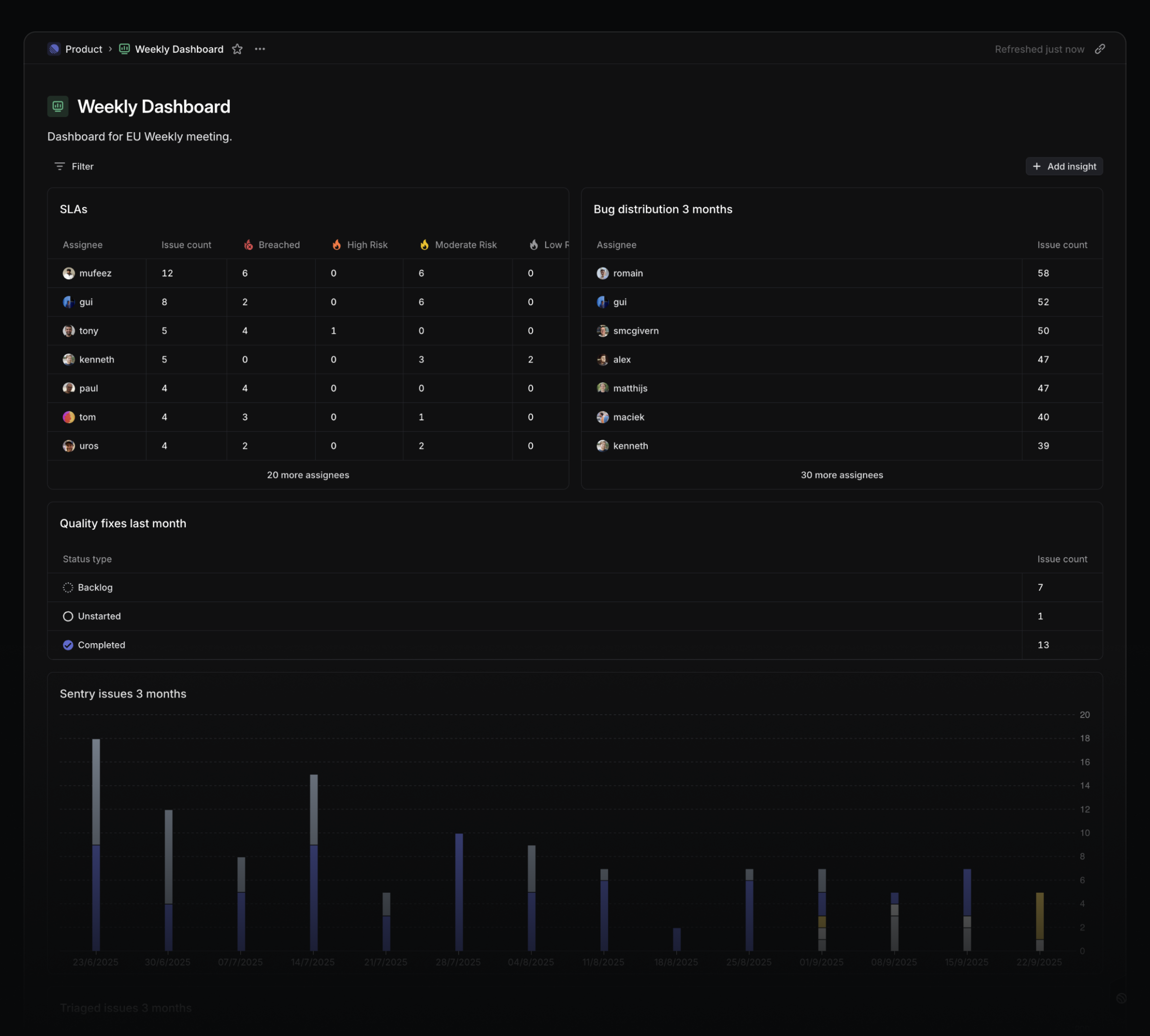 Dashboard showing the Linear EU product team's bug statistics