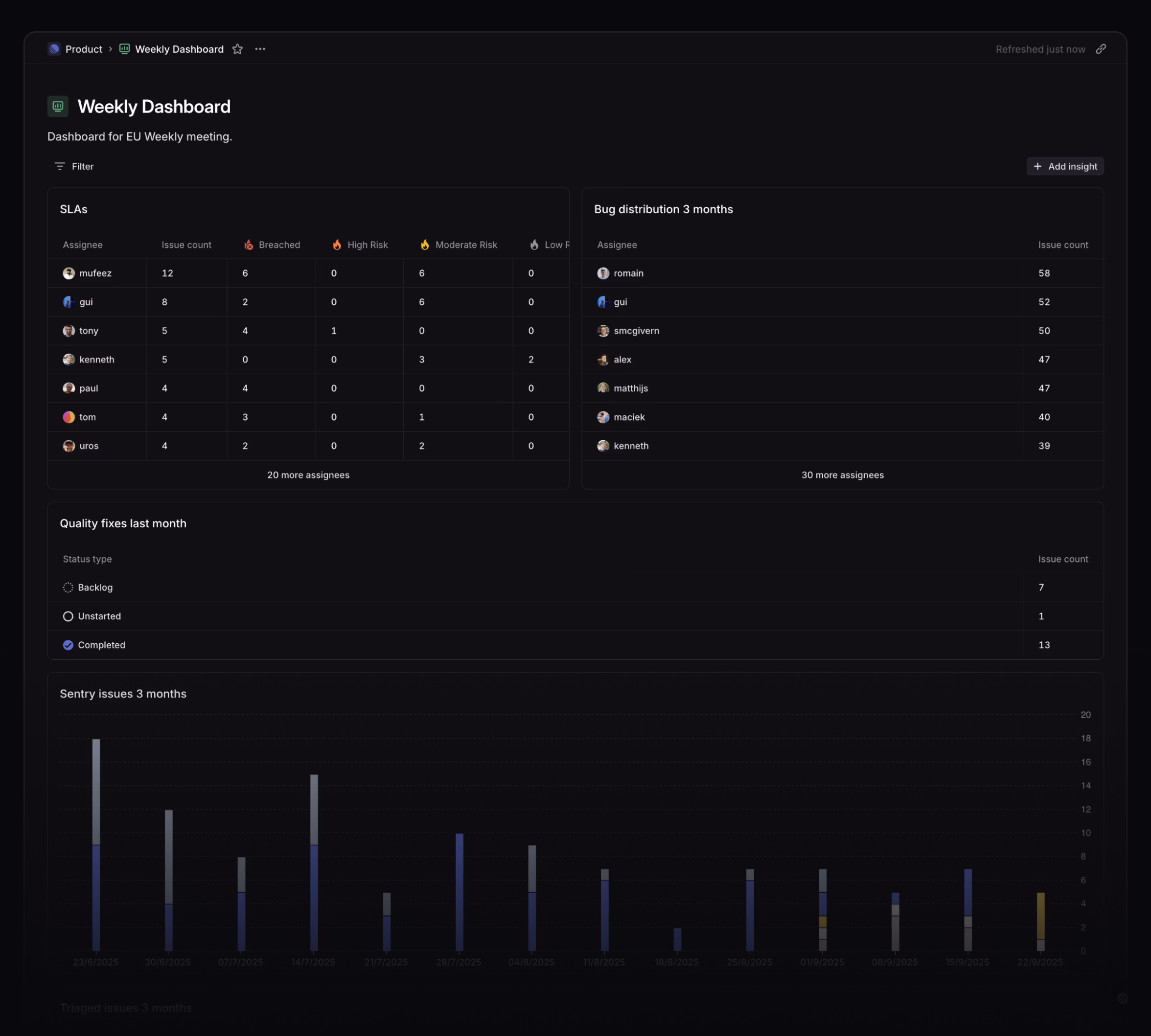 Dashboard showing the Linear EU product team's bug statistics