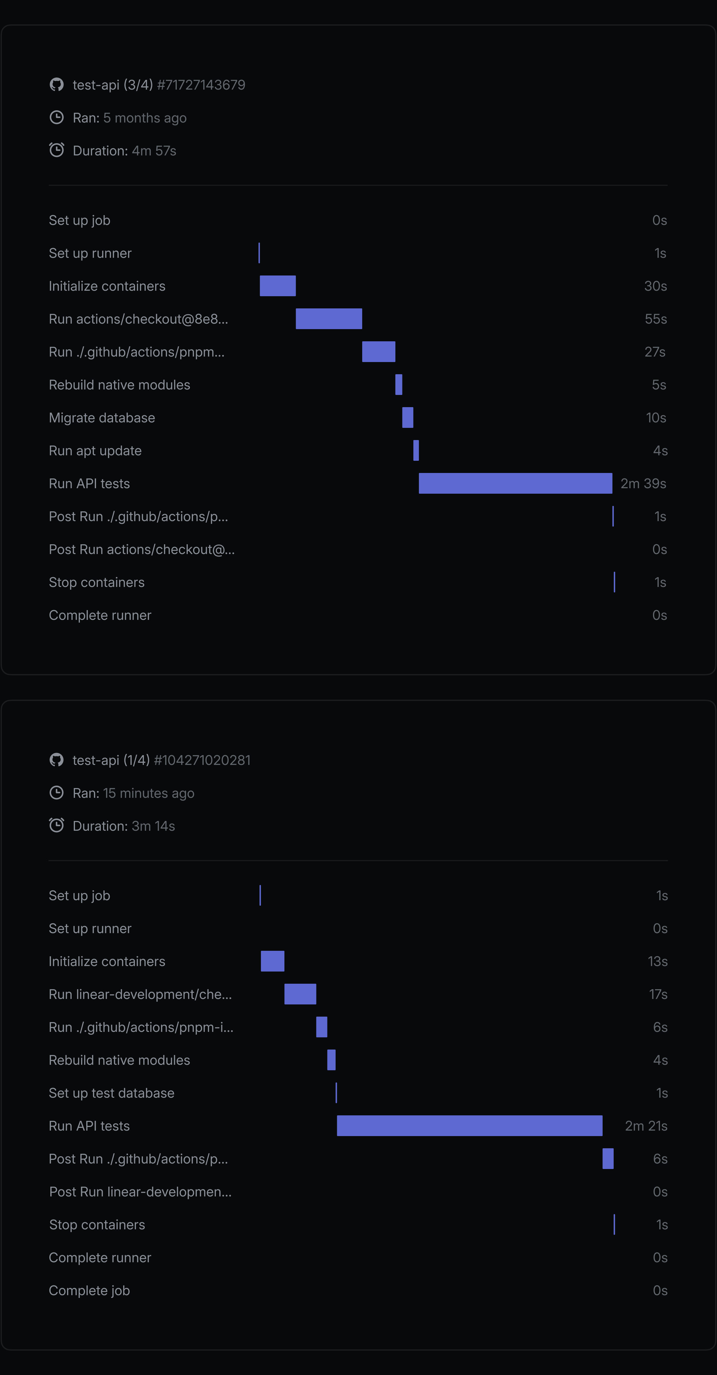 GitHub Actions workflow comparison showing test-api runs with step-by-step timing breakdown; left run (4m 57s) versus right run (3m 14s), demonstrating performance improvements across pipeline stages