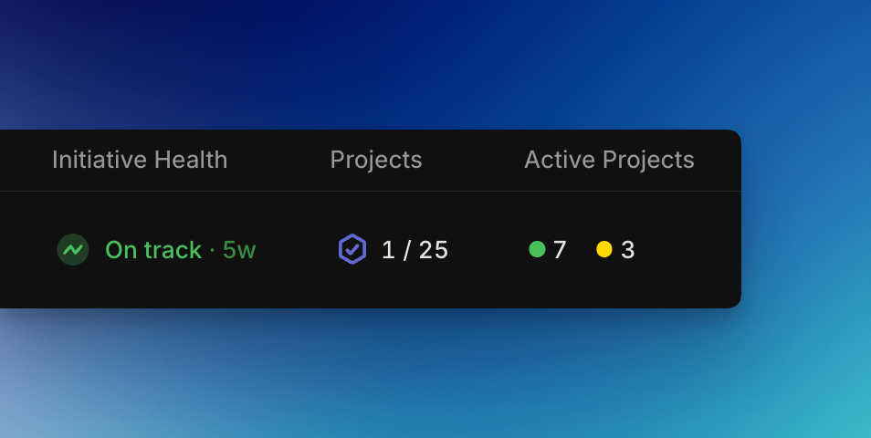 Initiative health and active projects displayed