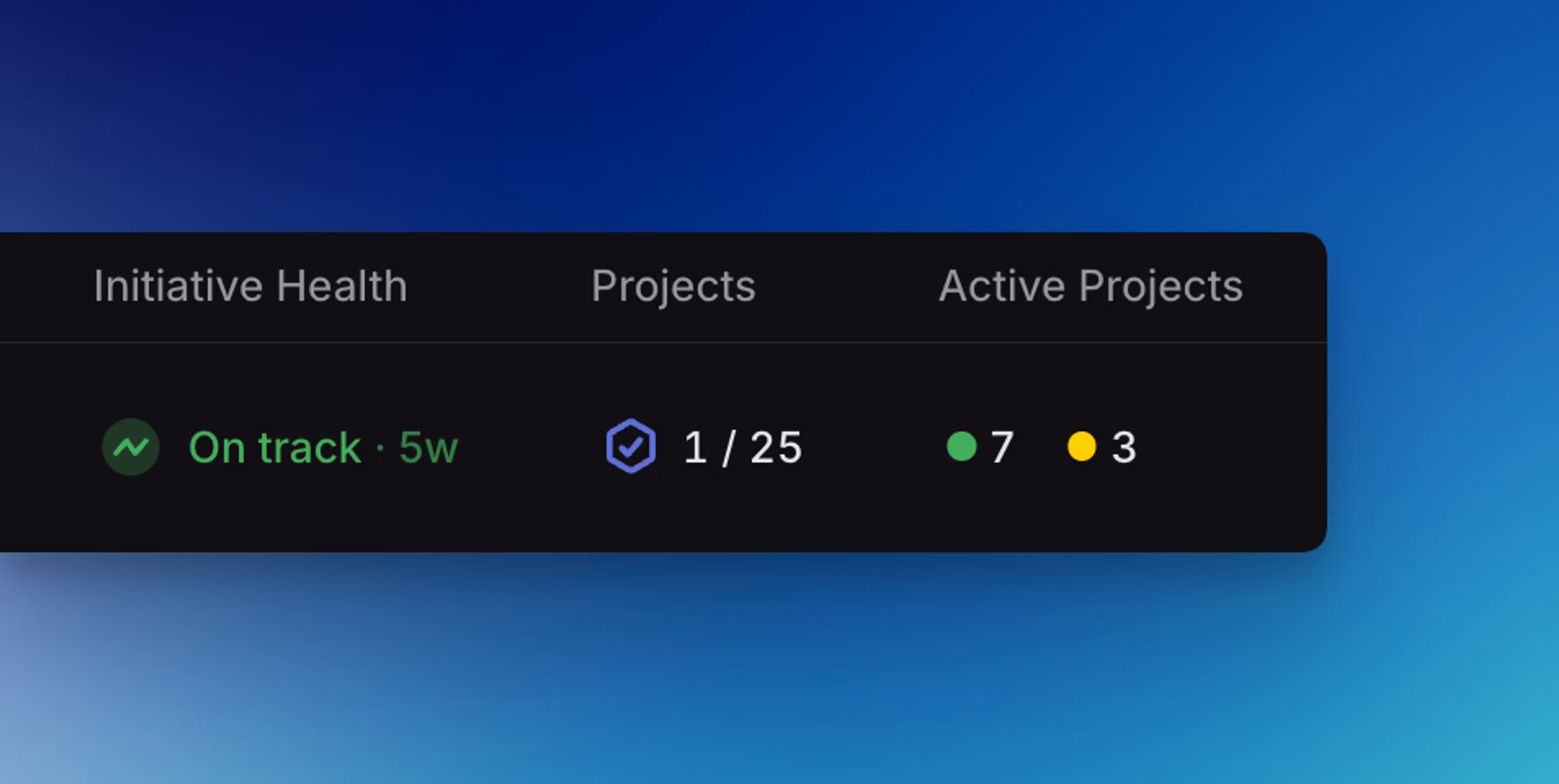 Initiative health and active projects displayed