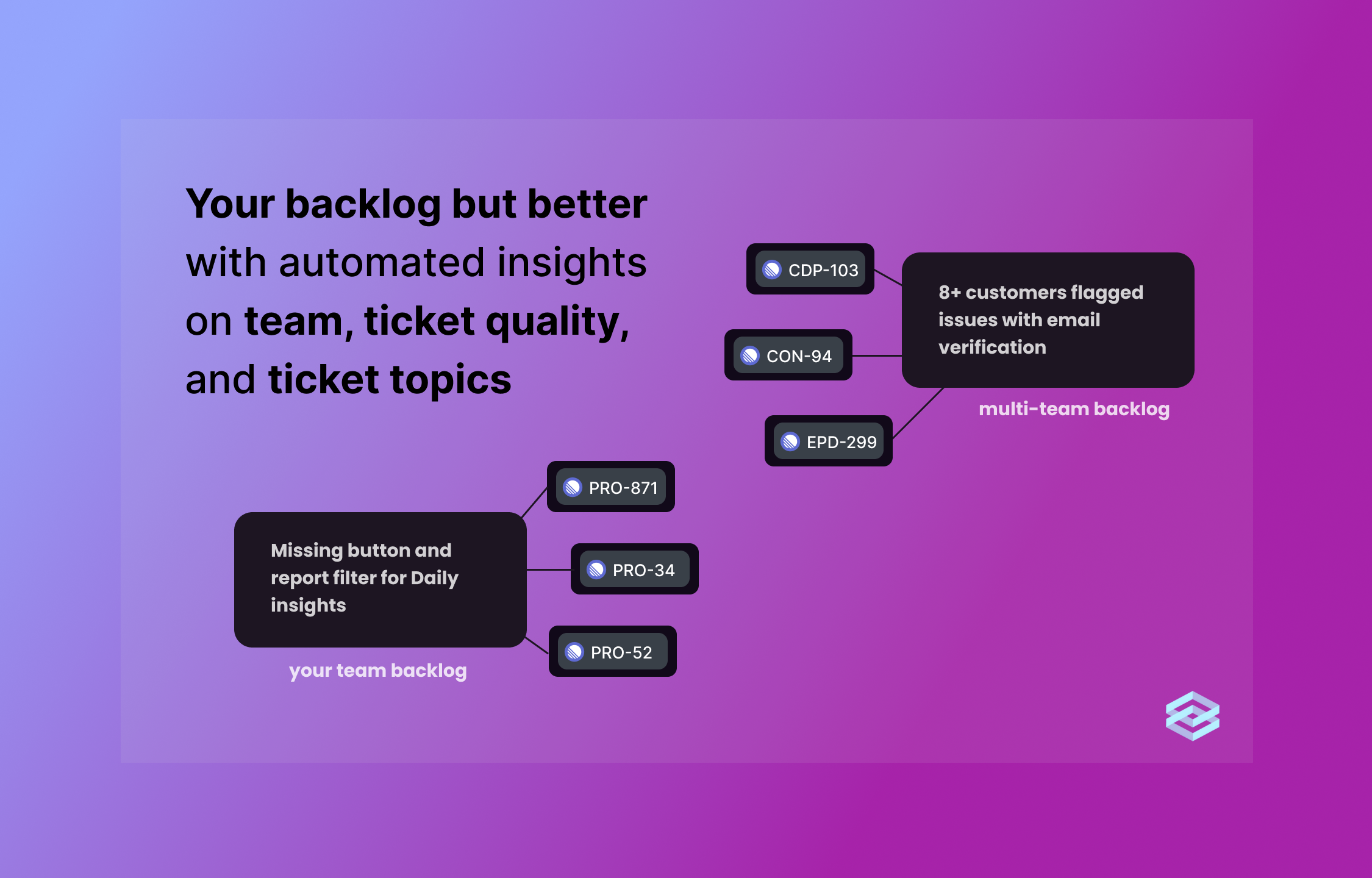 Connecting insights from Linear using Joyn