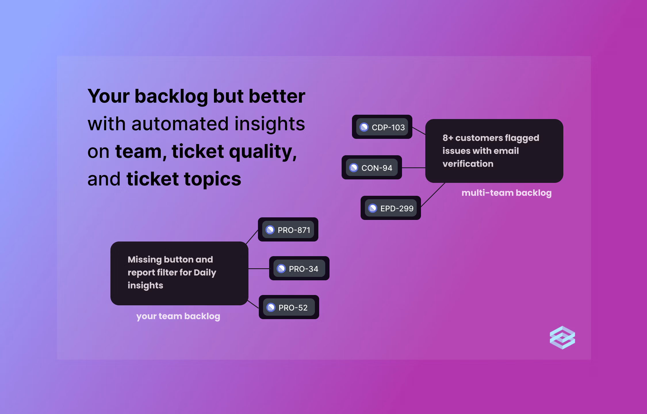 Connecting insights from Linear using Joyn