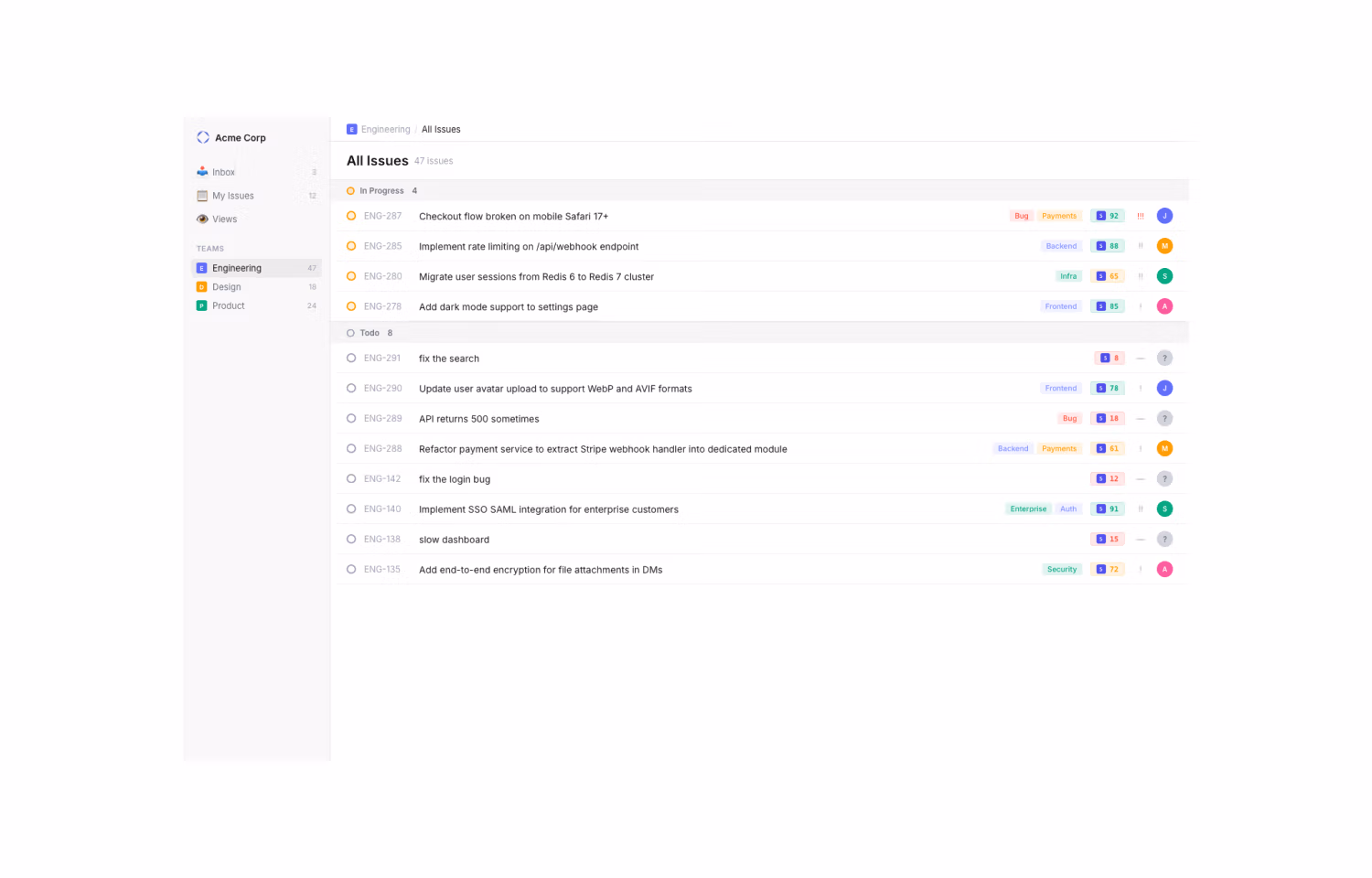SpecBot scores on Linear Issues