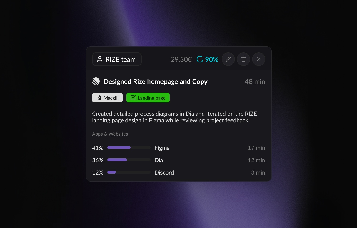 Analyze the time spent on Linear issues