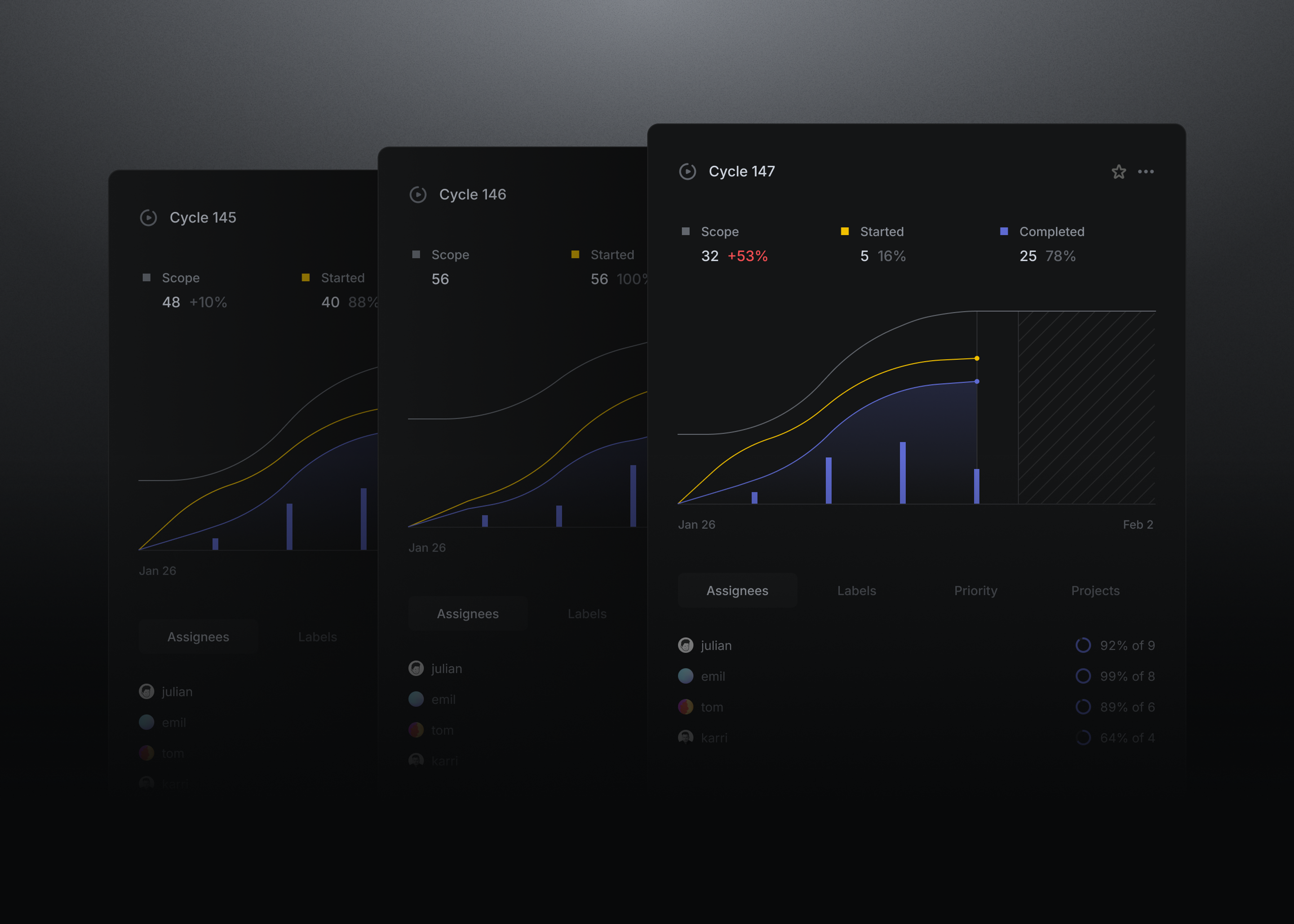 UI showing Cycles in Linear.
